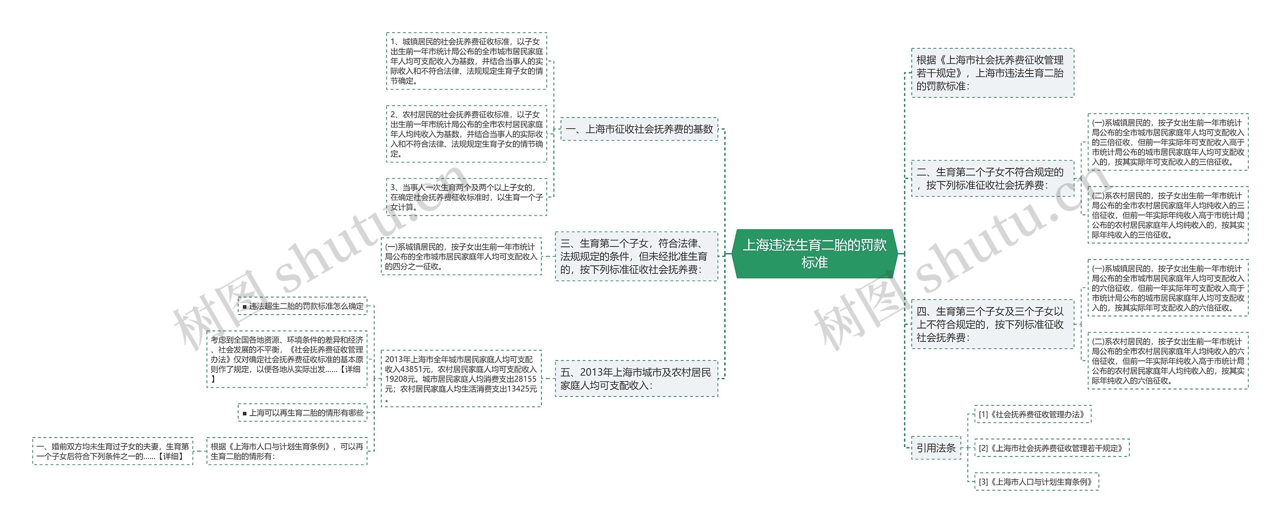 上海违法生育二胎的罚款标准