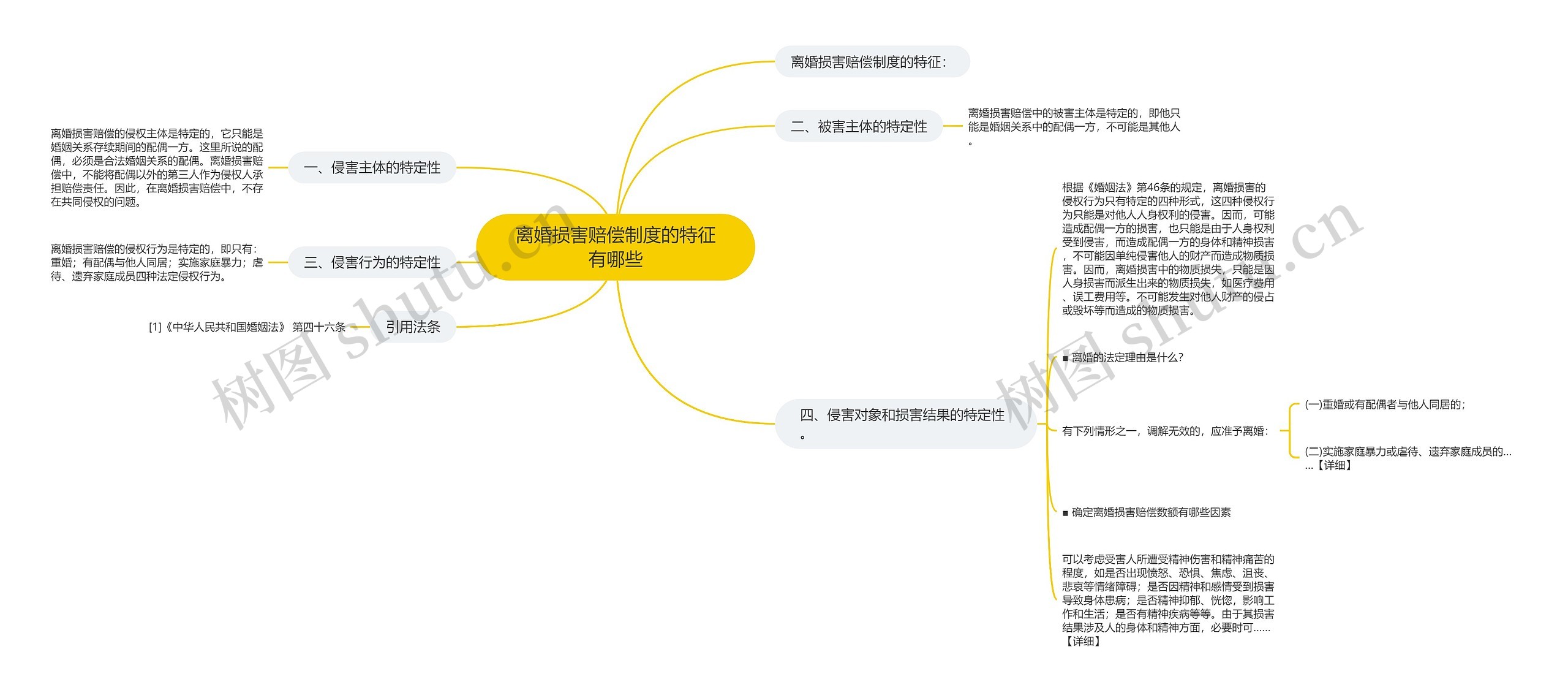 离婚损害赔偿制度的特征有哪些