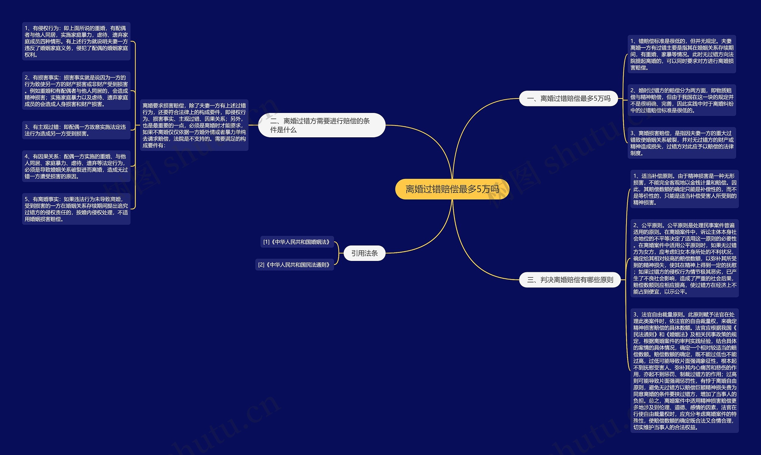 离婚过错赔偿最多5万吗思维导图
