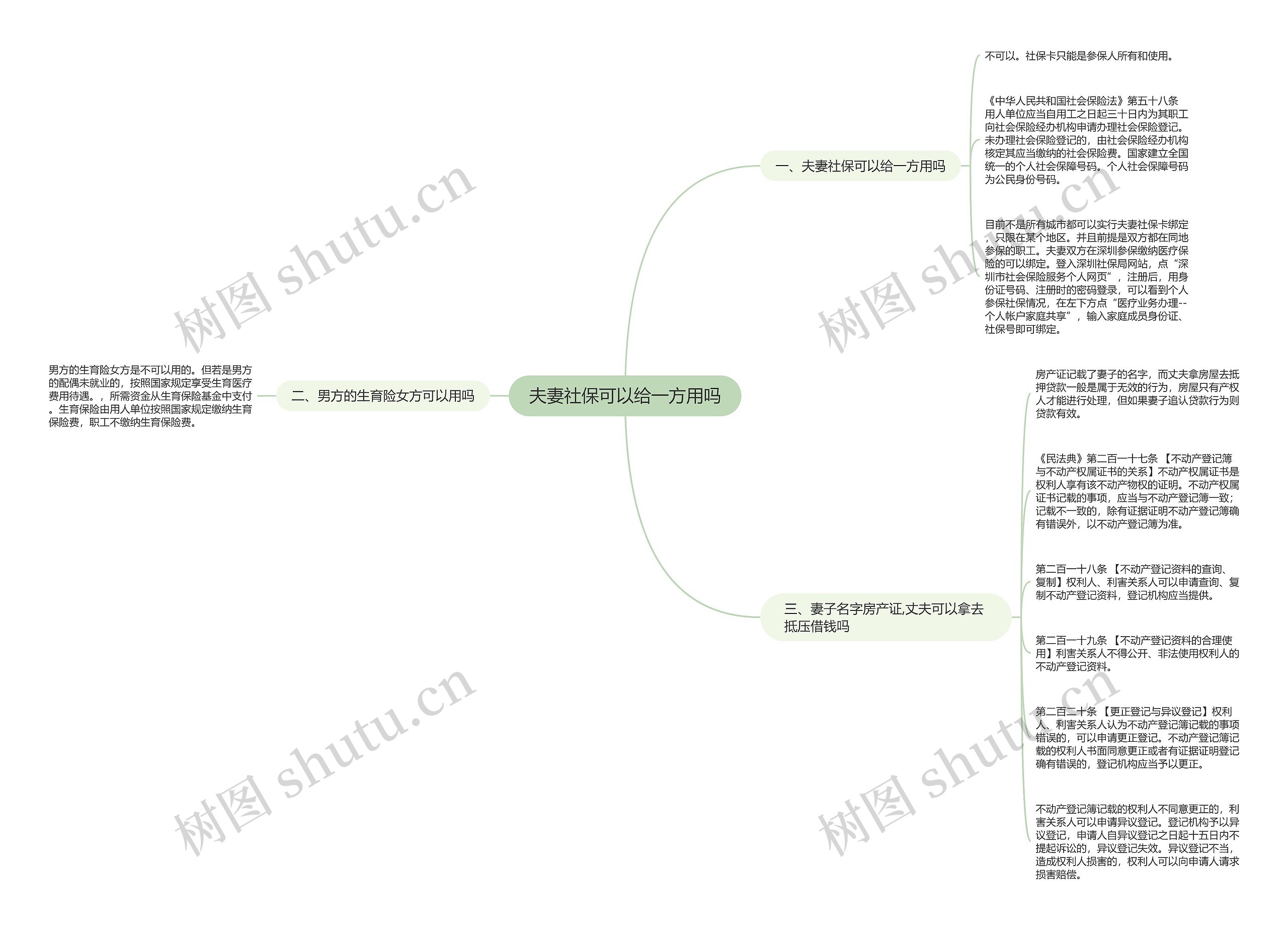 夫妻社保可以给一方用吗思维导图