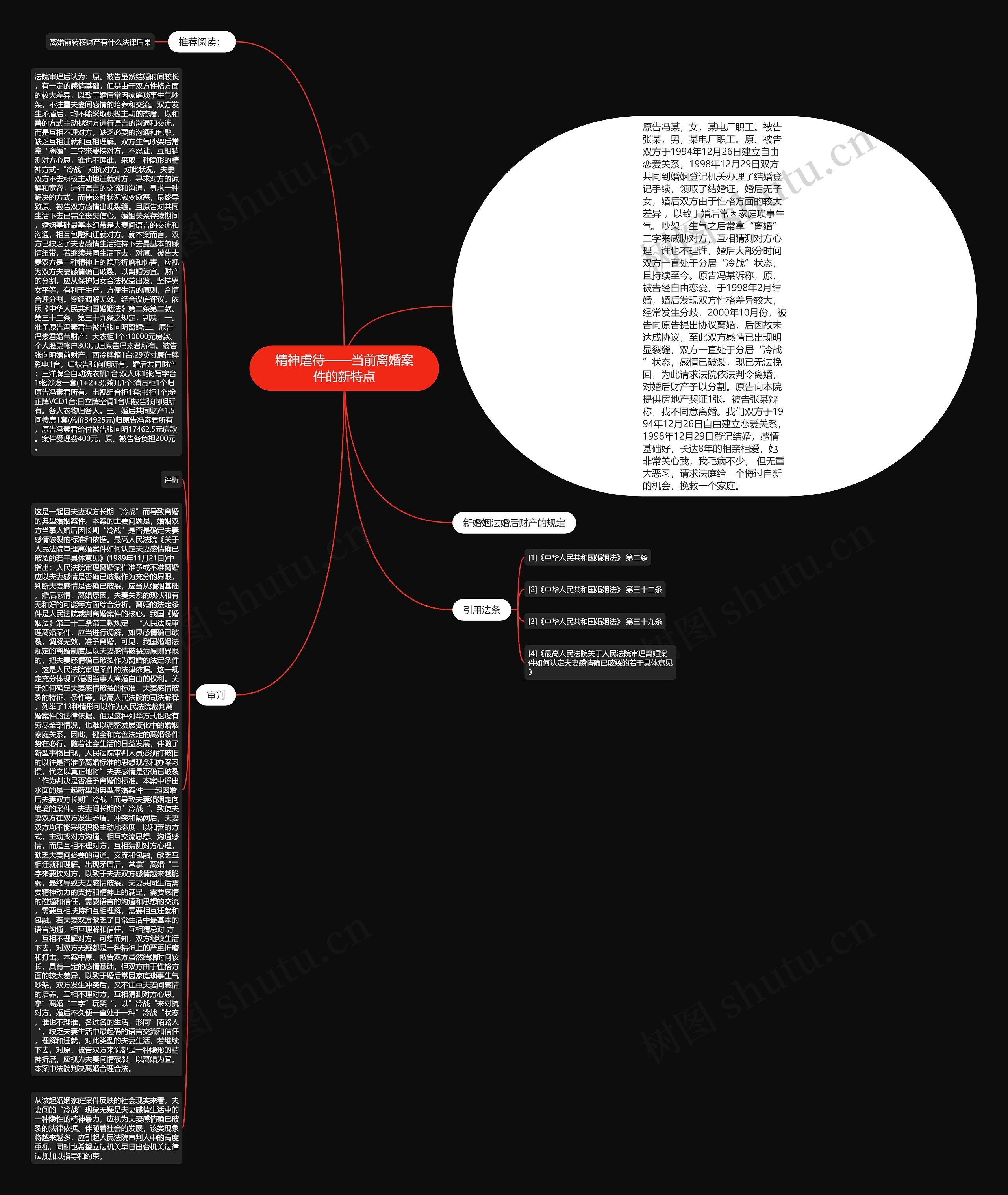 精神虐待——当前离婚案件的新特点思维导图