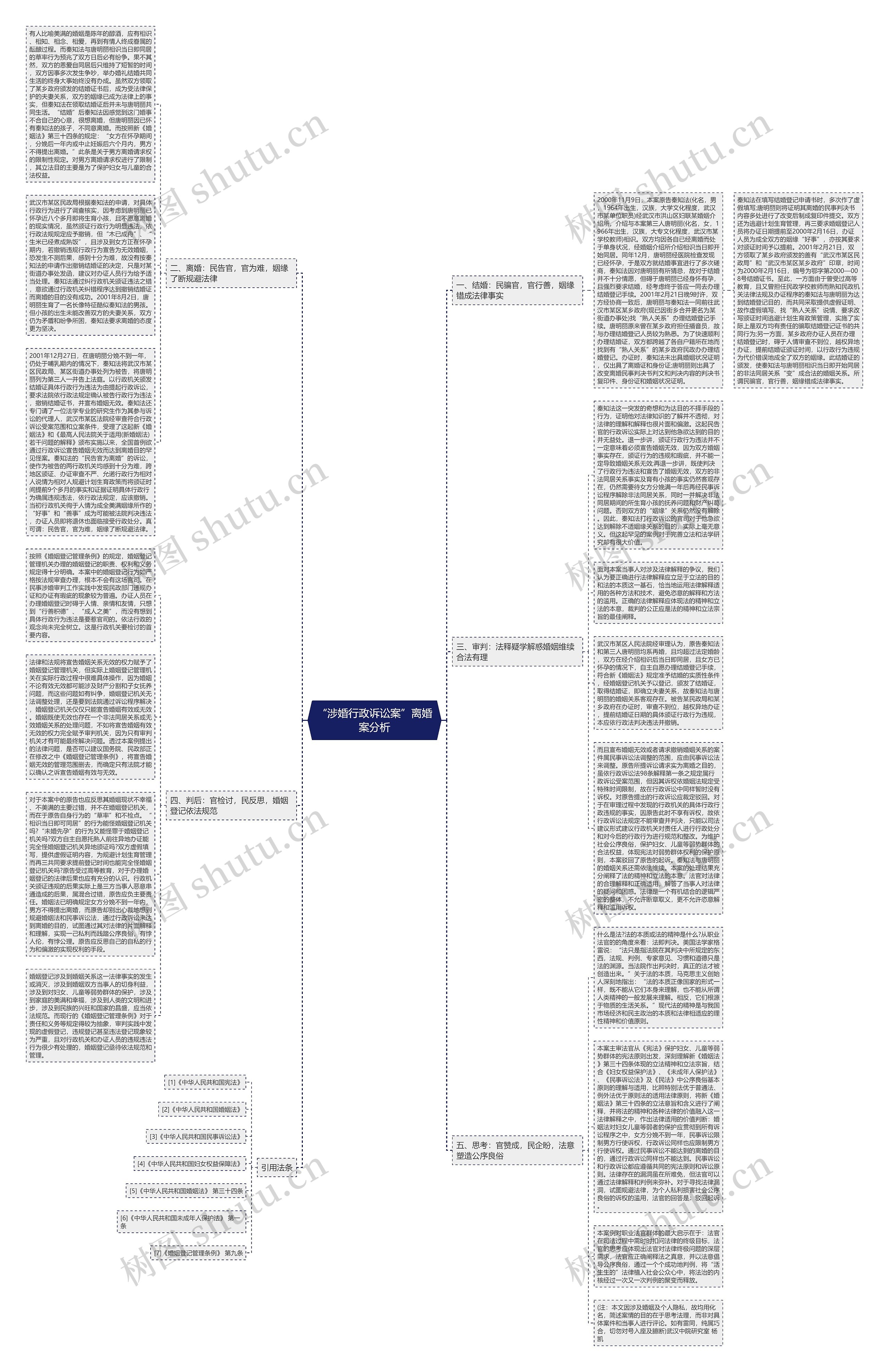 “涉婚行政诉讼案”离婚案分析