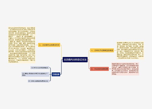 北京婚内出轨取证方法