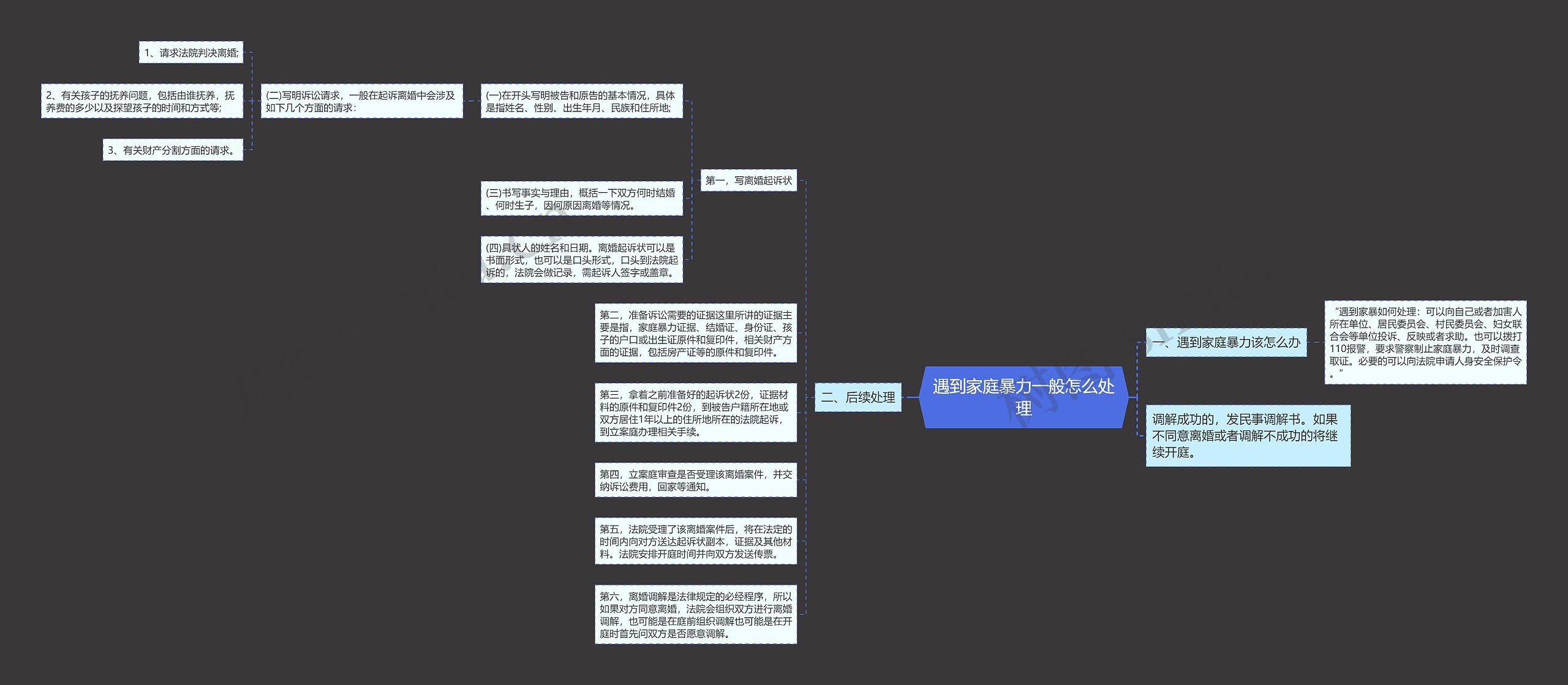 遇到家庭暴力一般怎么处理思维导图