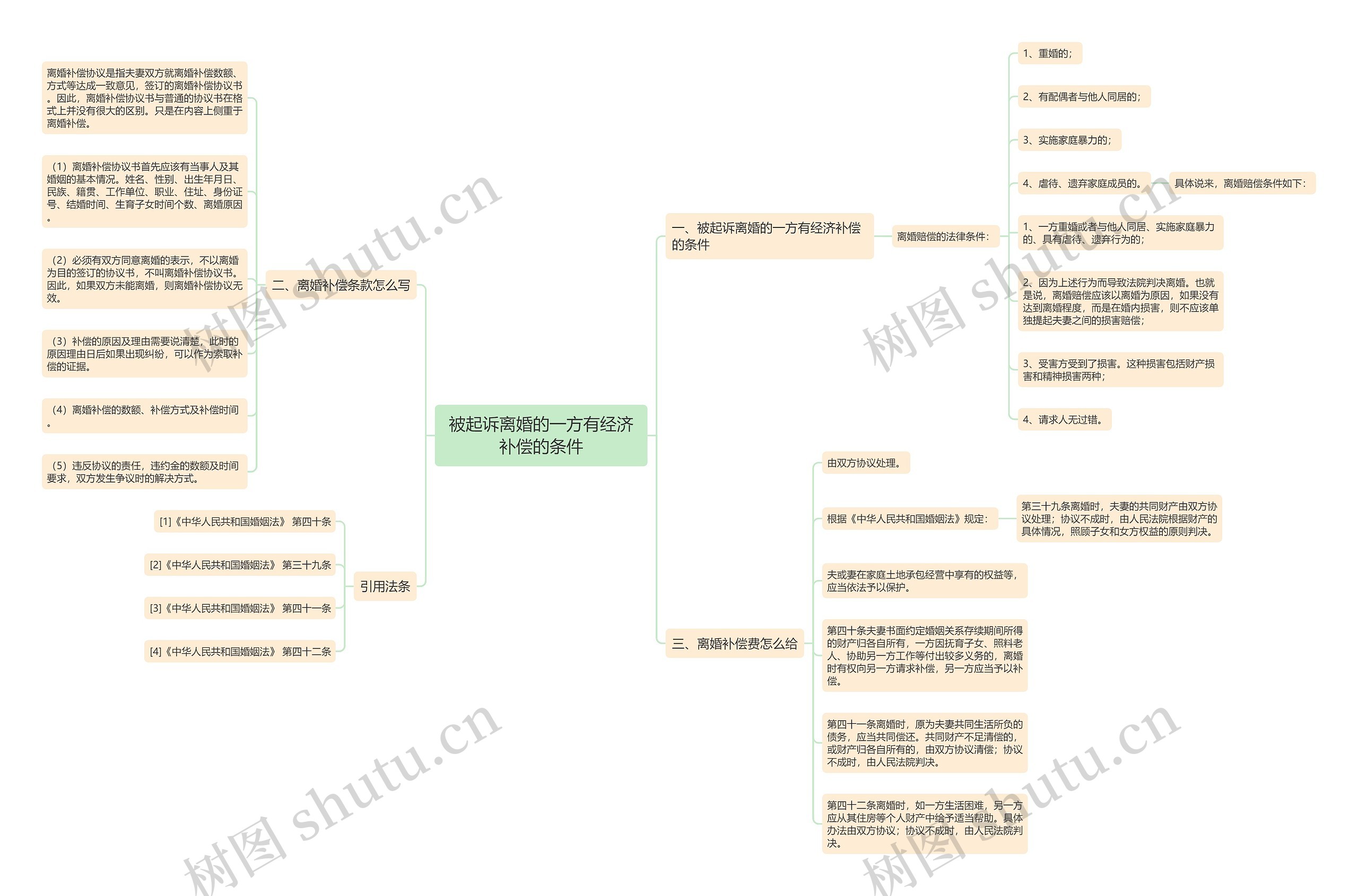 被起诉离婚的一方有经济补偿的条件 被起诉离婚的一方有经济补偿的条件