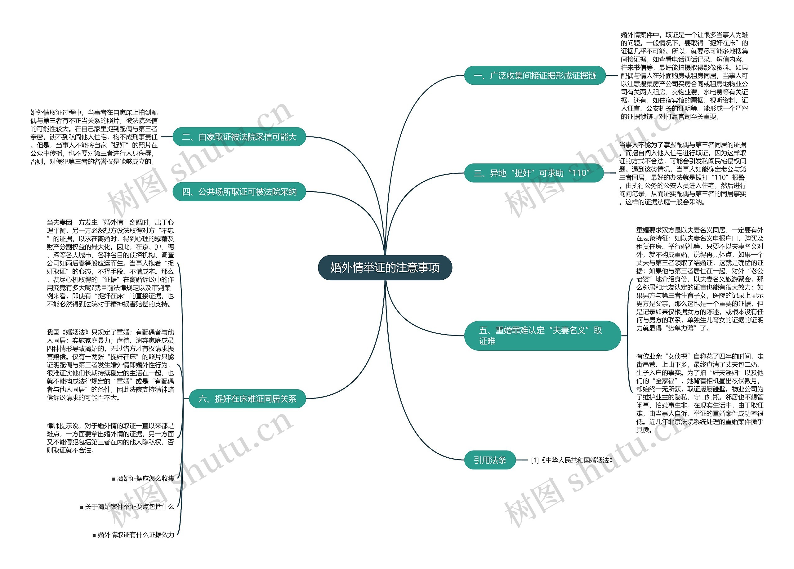 婚外情举证的注意事项 婚外情举证的注意事项