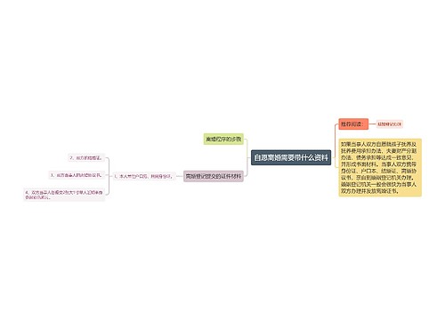 自愿离婚需要带什么资料