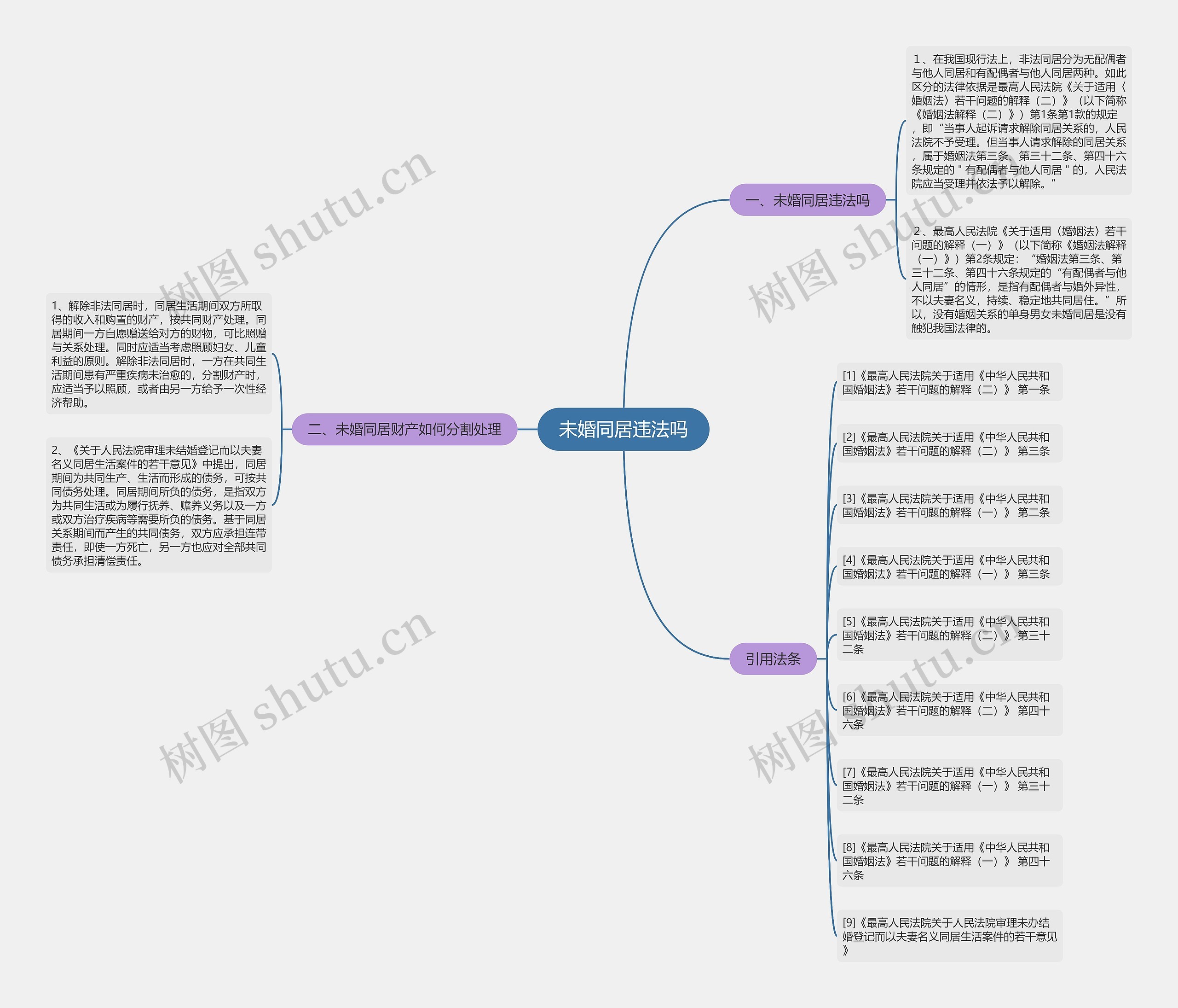 未婚同居违法吗思维导图