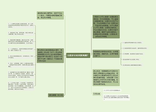 分居多长时间算离婚？