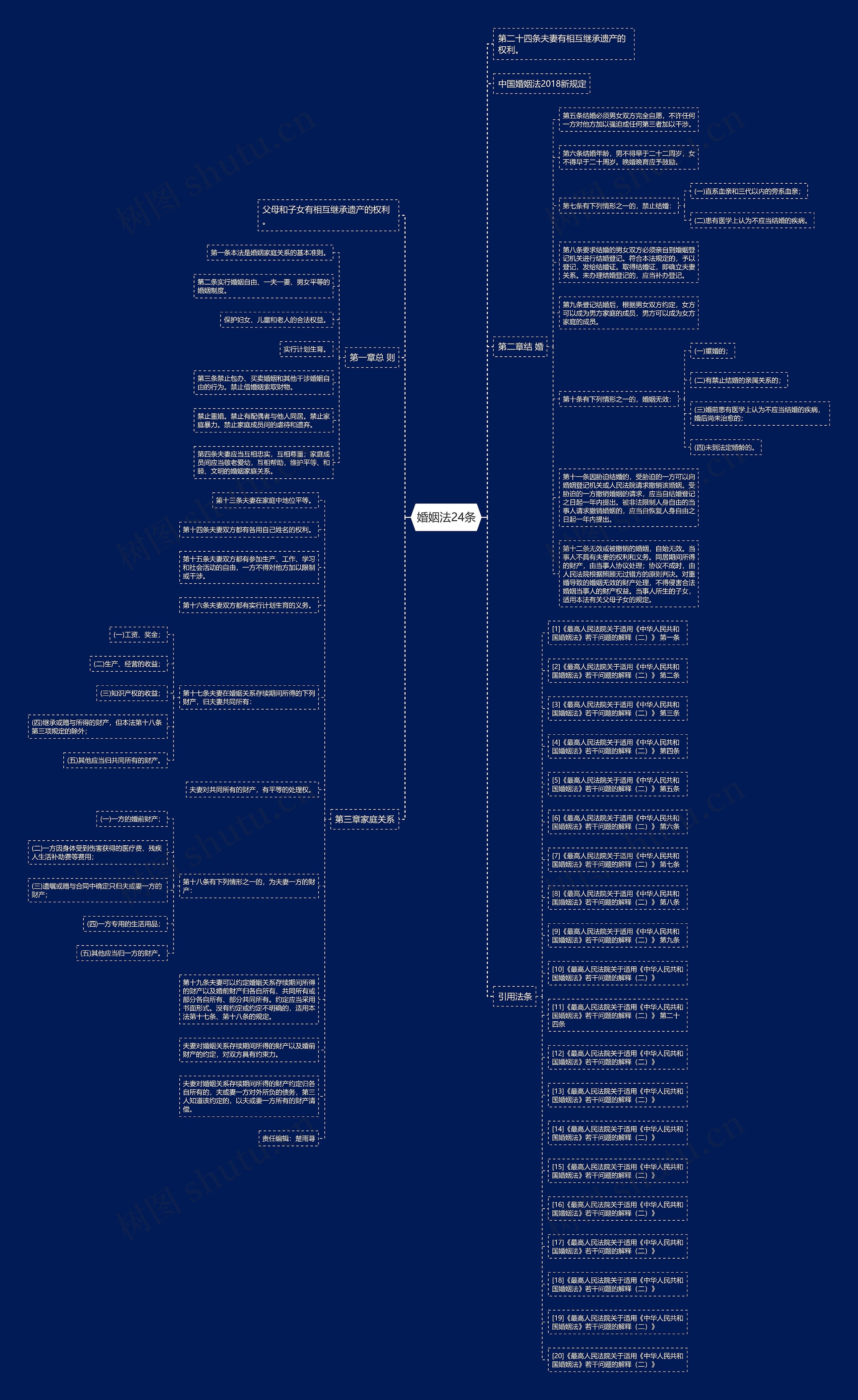 婚姻法24条思维导图