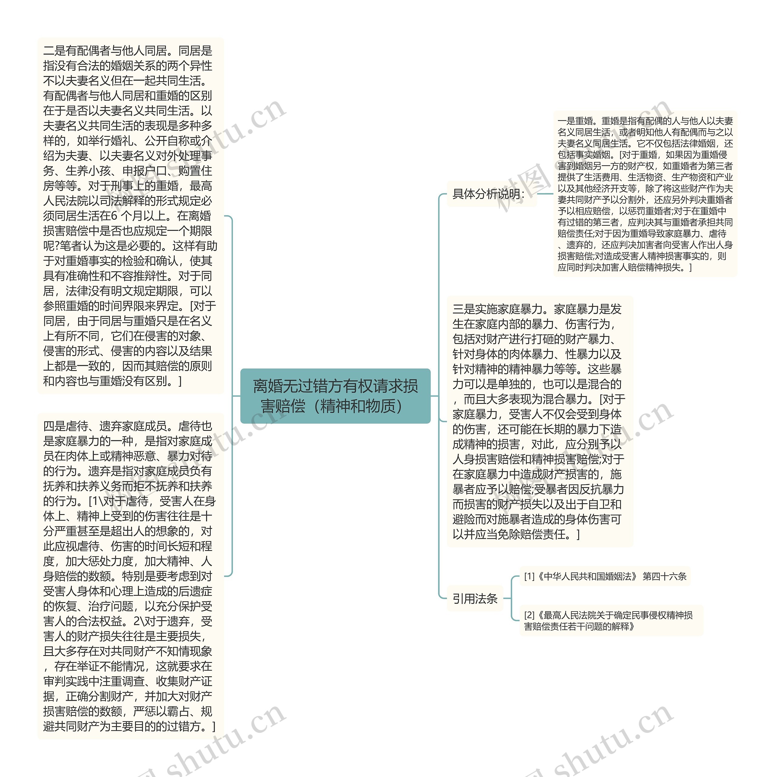 离婚无过错方有权请求损害赔偿（精神和物质）