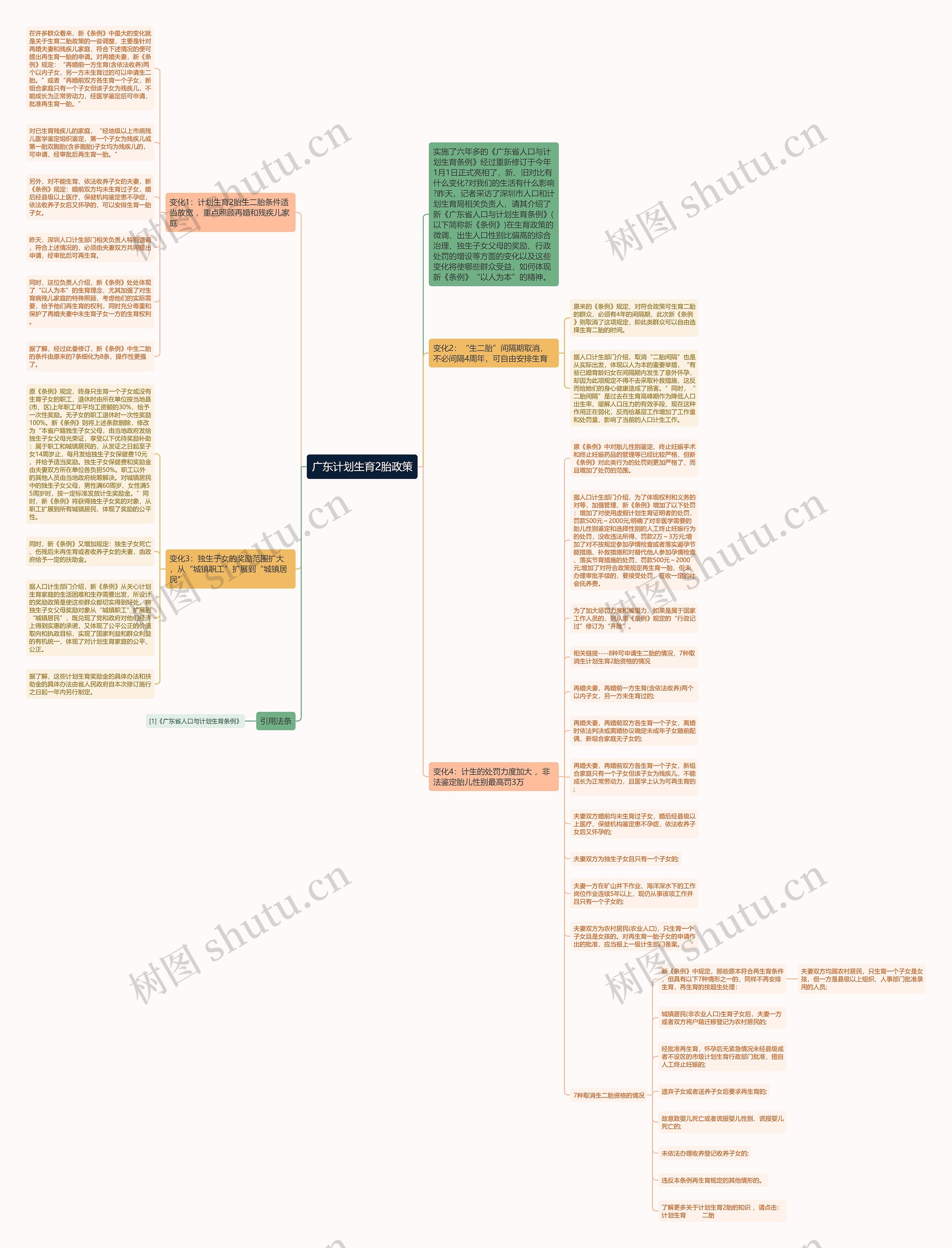 广东计划生育2胎政策思维导图