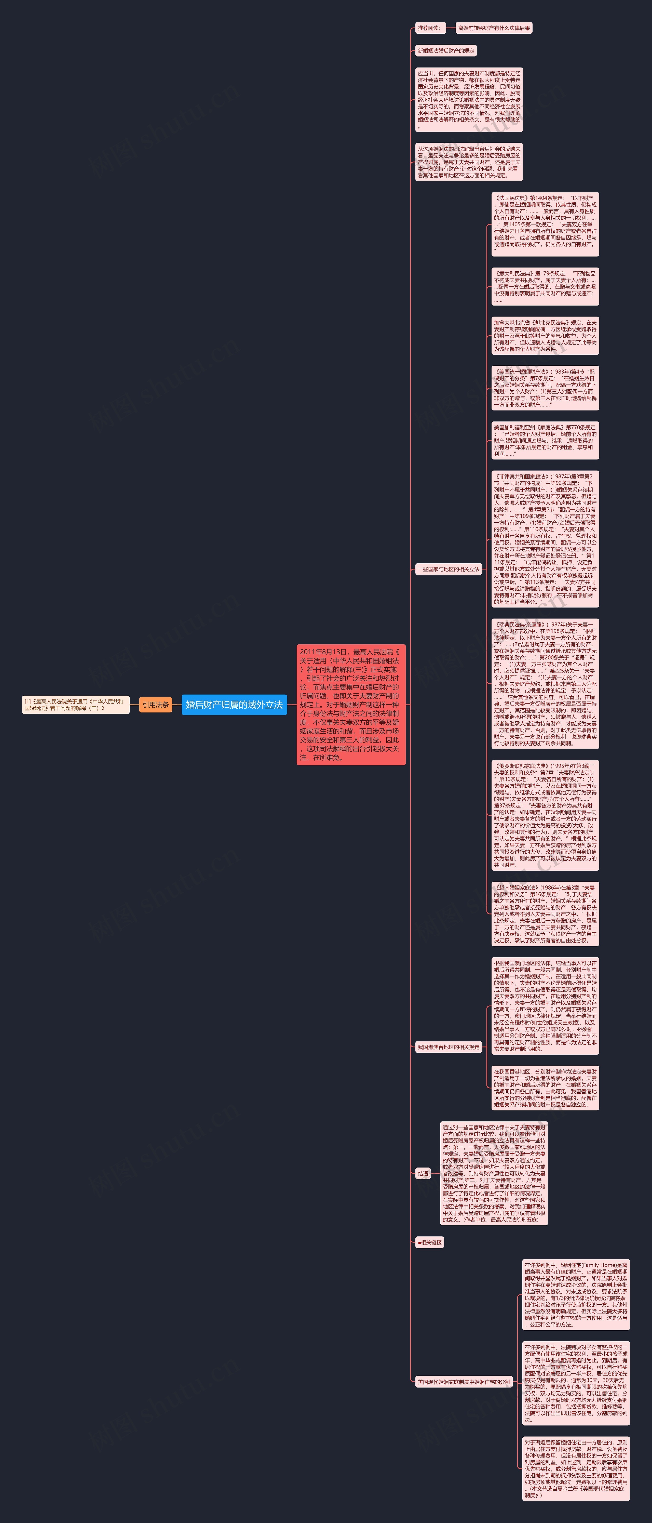 婚后财产归属的域外立法思维导图