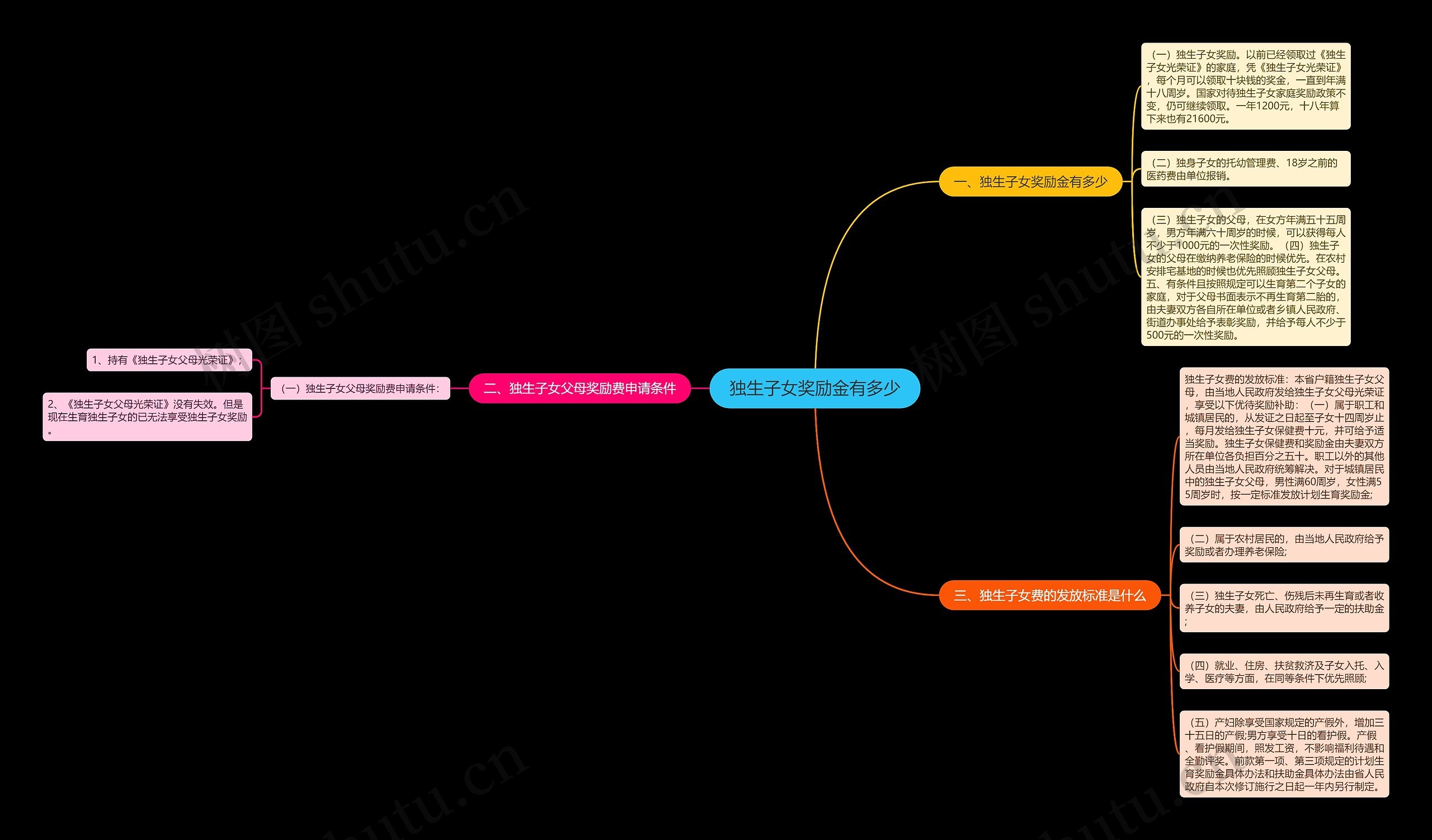 独生子女奖励金有多少 独生子女奖励金有多少