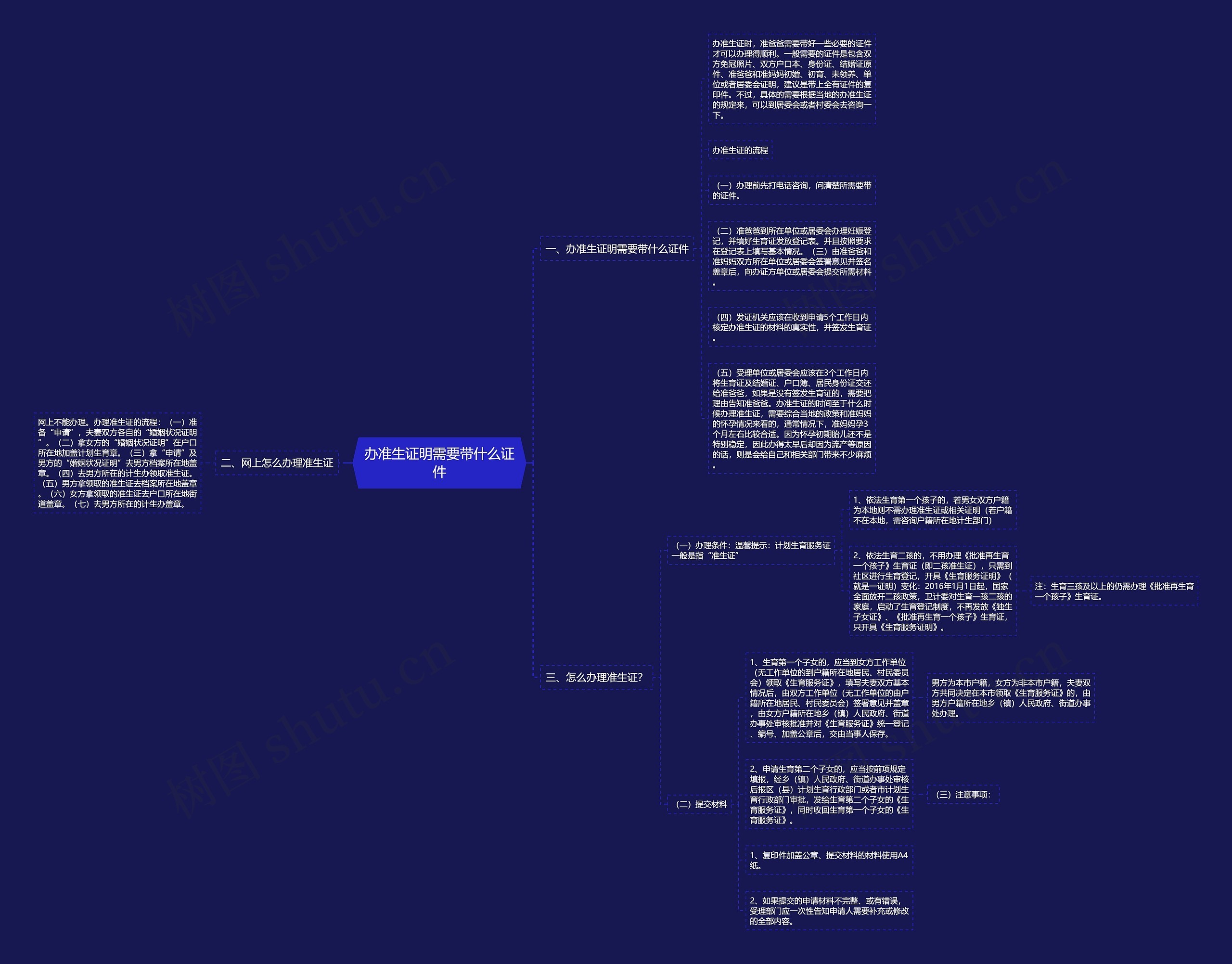 办准生证明需要带什么证件 办准生证明需要带什么证件