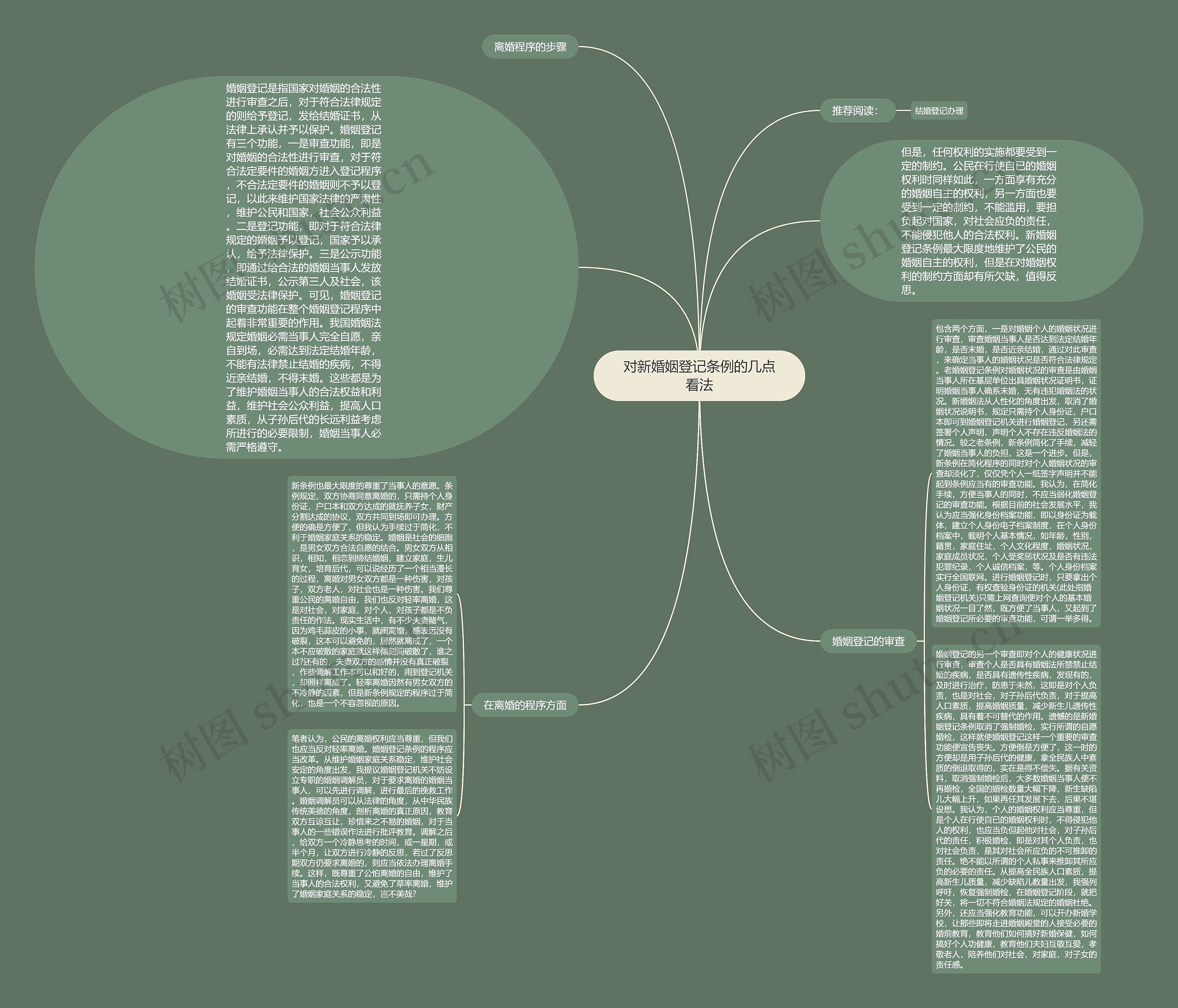 对新婚姻登记条例的几点看法思维导图