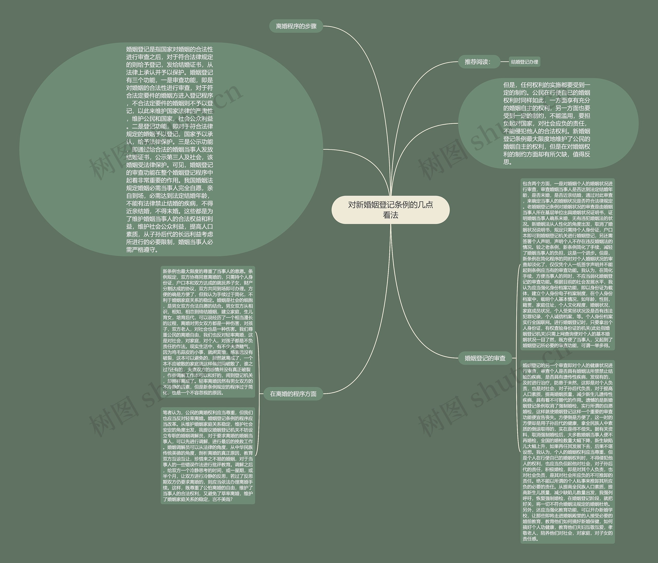 对新婚姻登记条例的几点看法 对新婚姻登记条例的几点看法