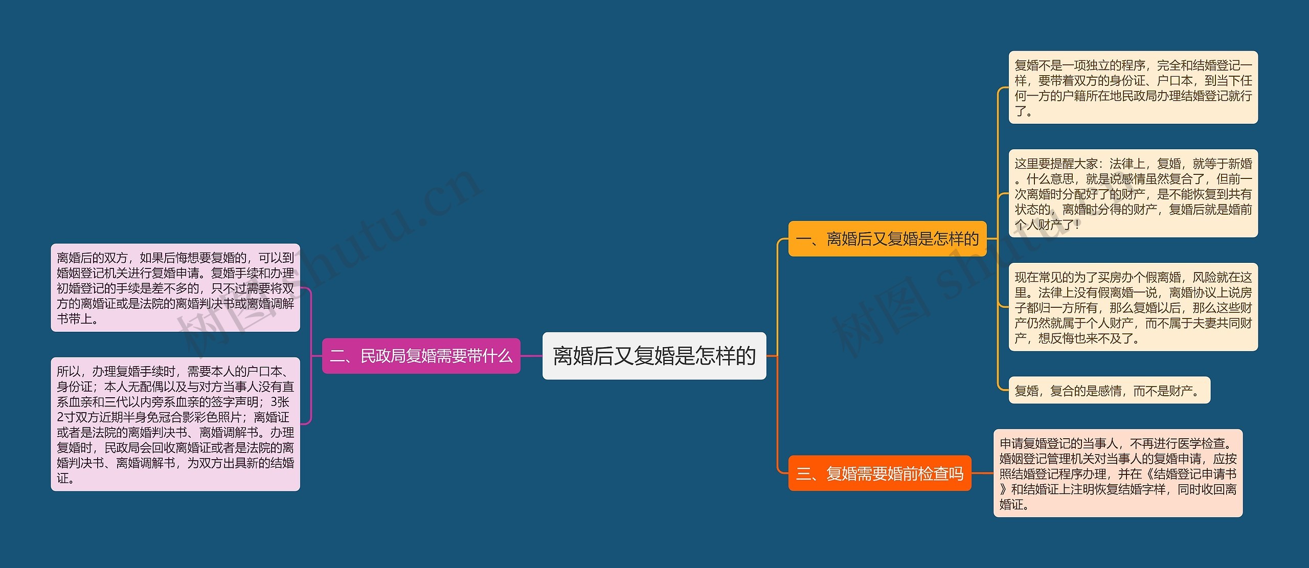 离婚后又复婚是怎样的