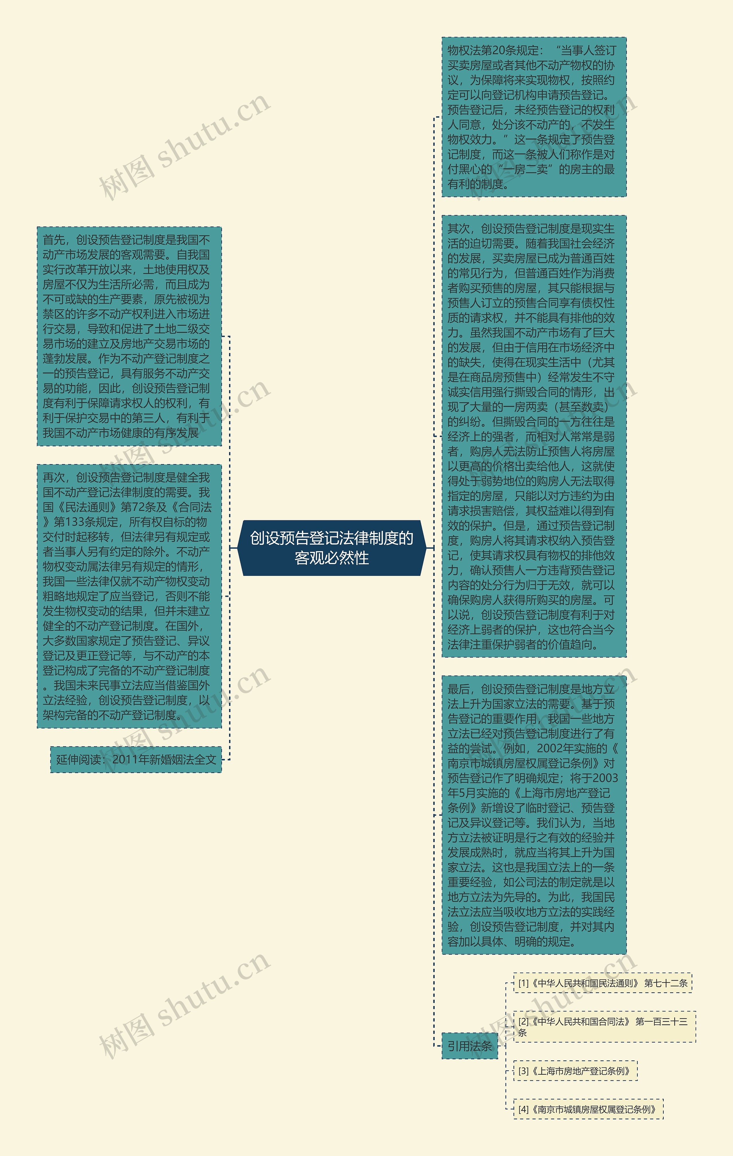 创设预告登记法律制度的客观必然性思维导图