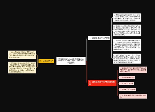 直系亲属过户房产契税如何缴纳