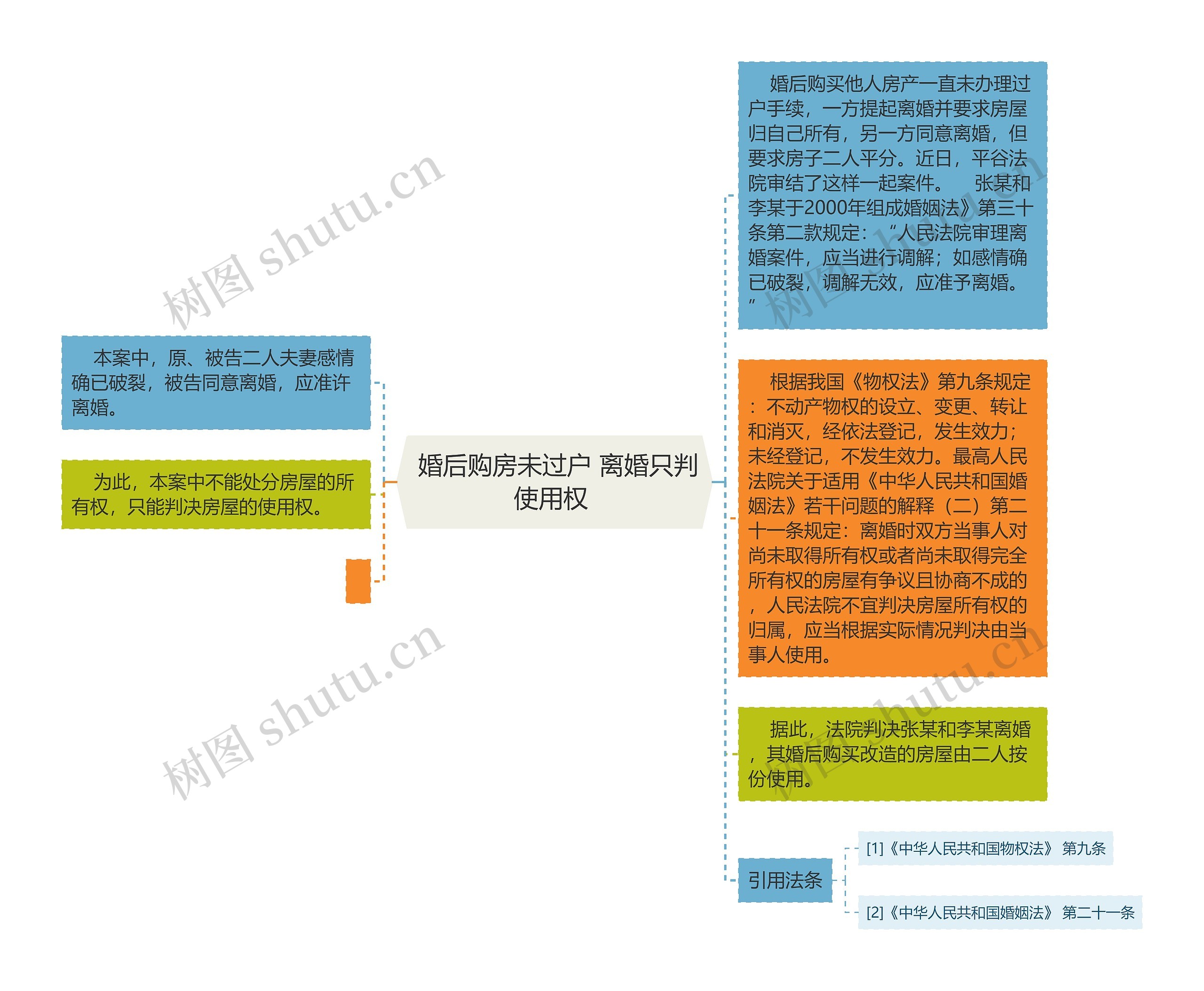  婚后购房未过户 离婚只判使用权 