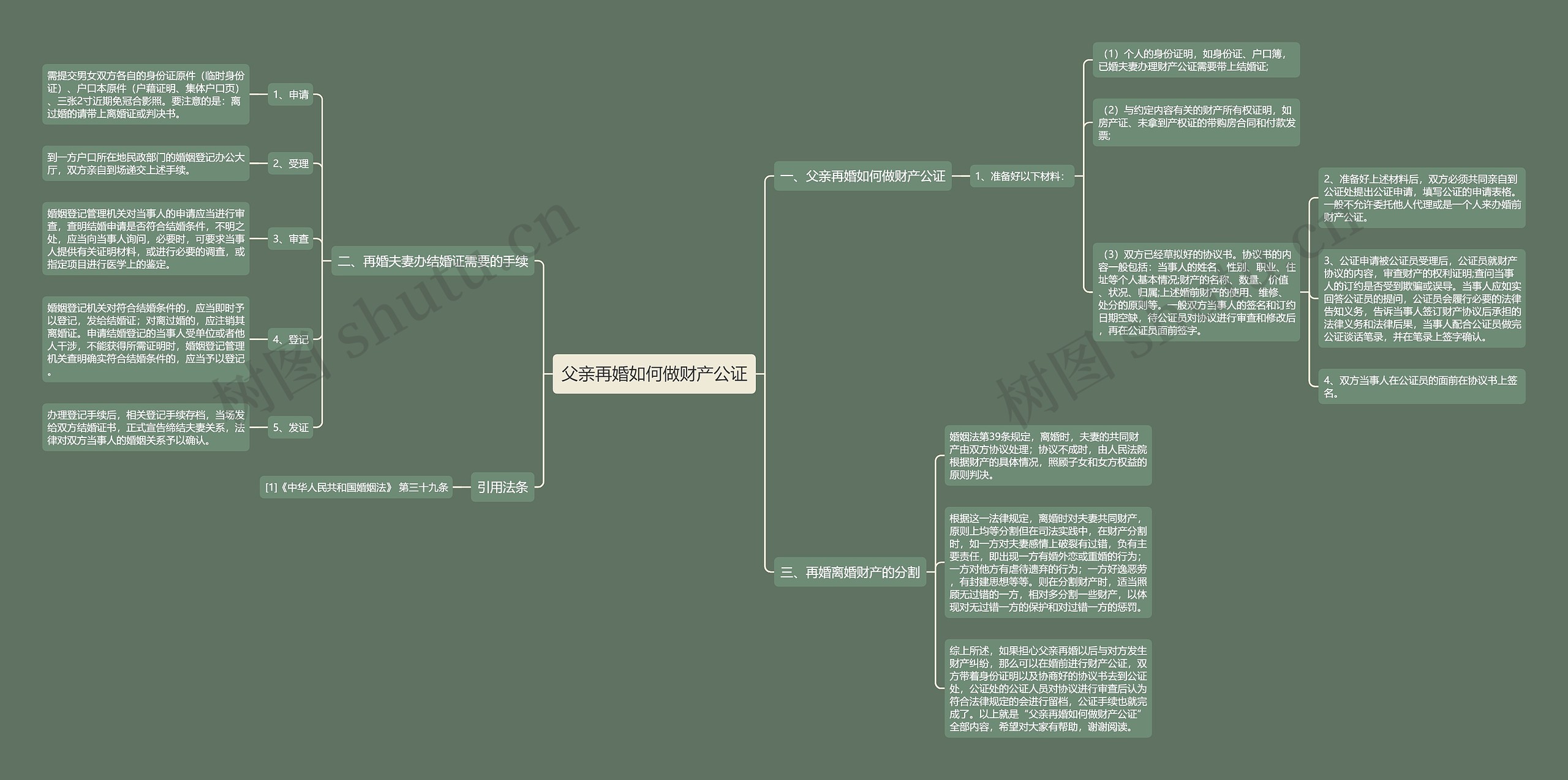 父亲再婚如何做财产公证思维导图
