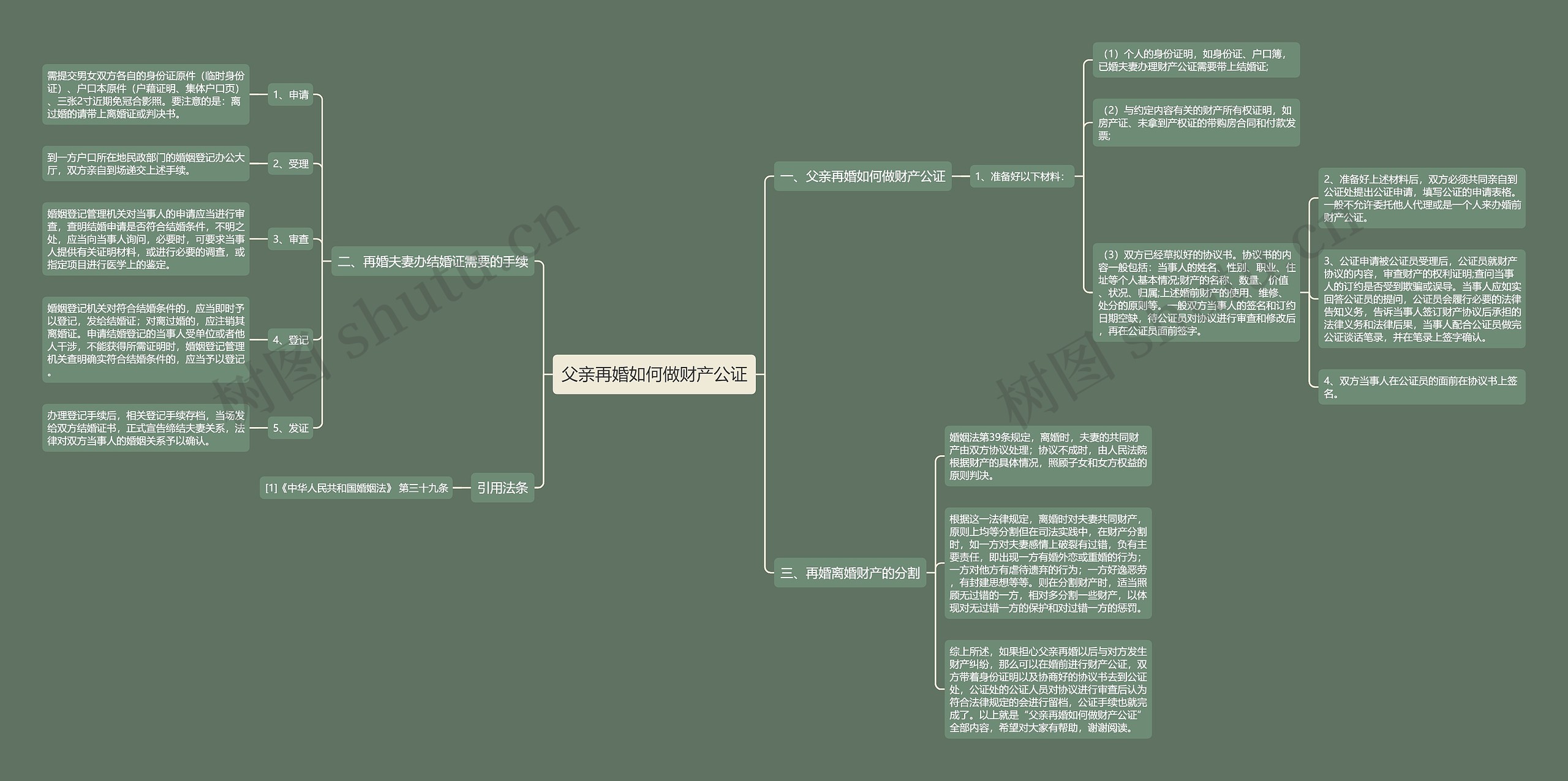 父亲再婚如何做财产公证 父亲再婚如何做财产公证