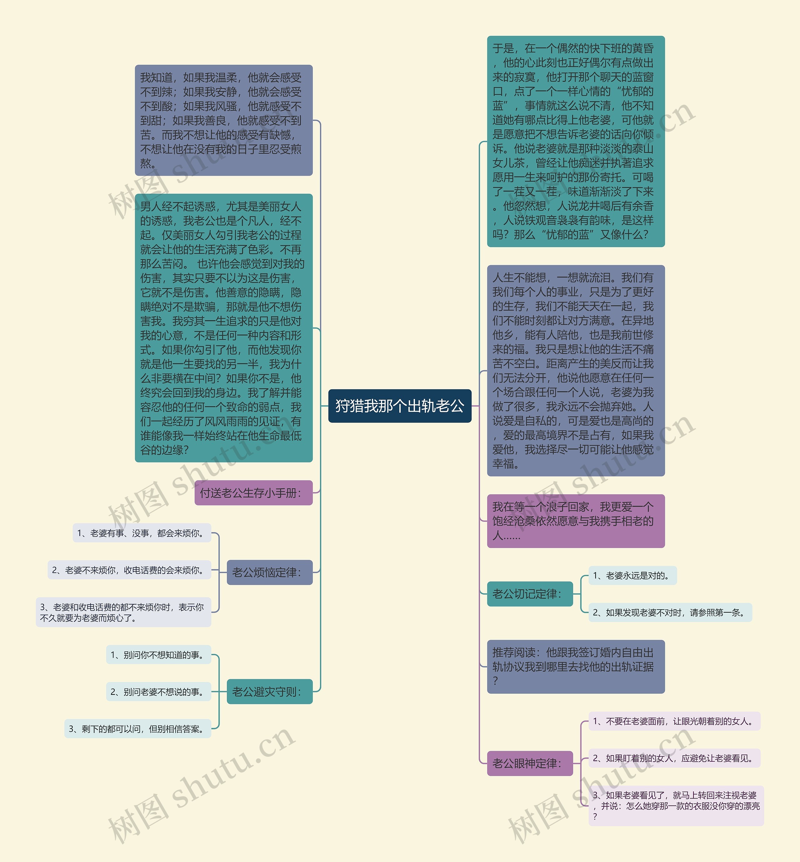 狩猎我那个出轨老公思维导图