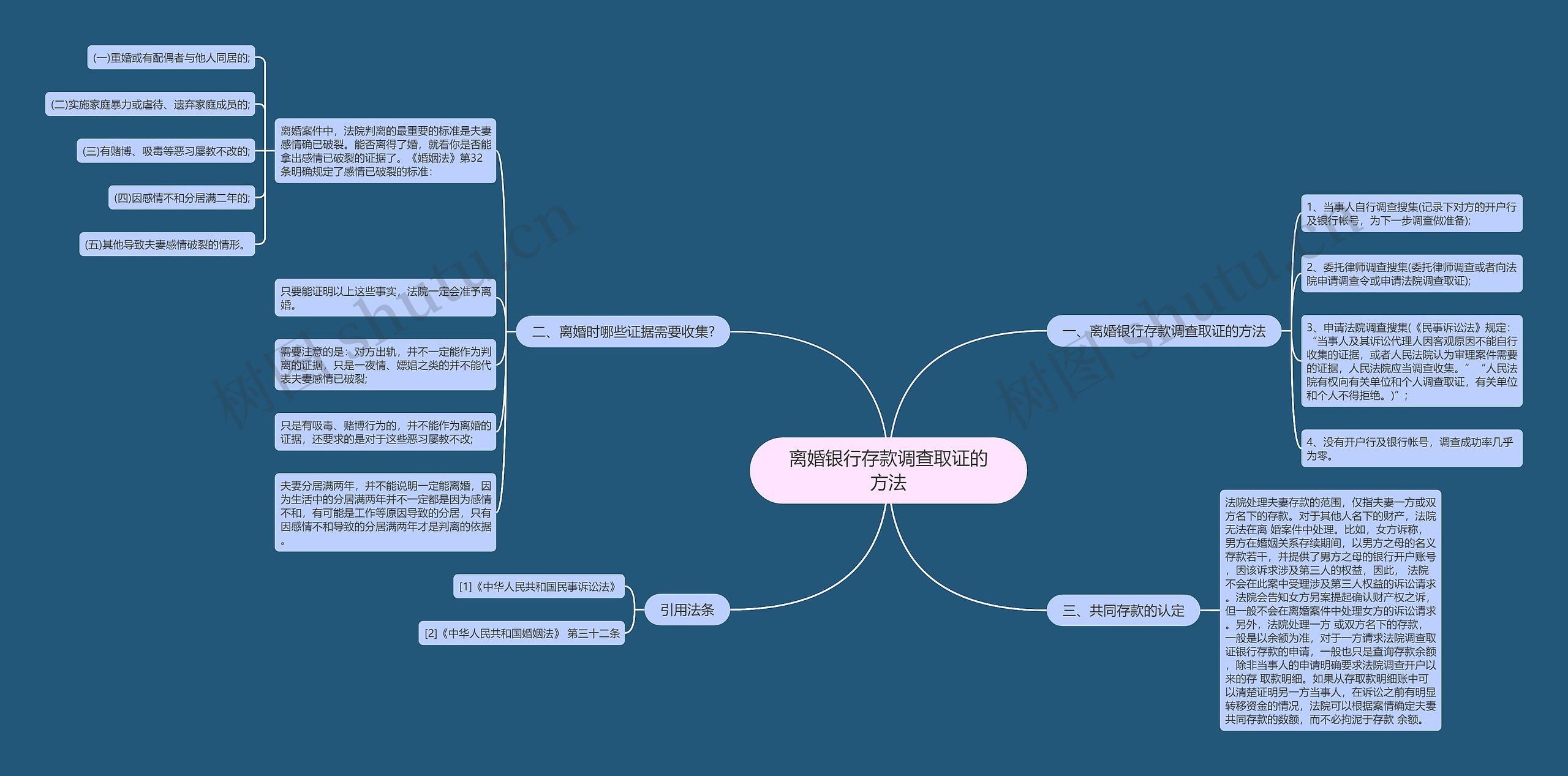离婚银行存款调查取证的方法 离婚银行存款调查取证的方法