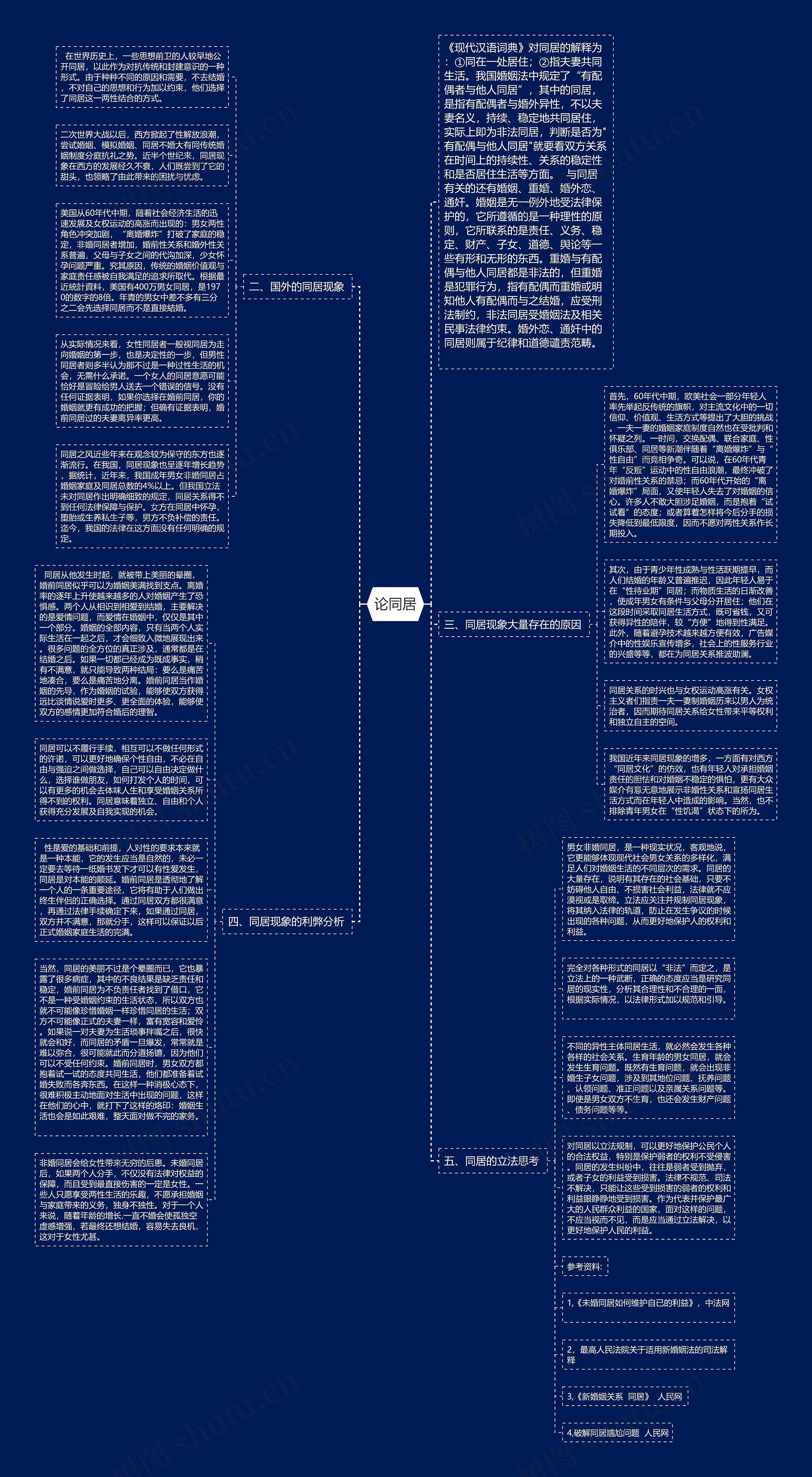 论同居思维导图