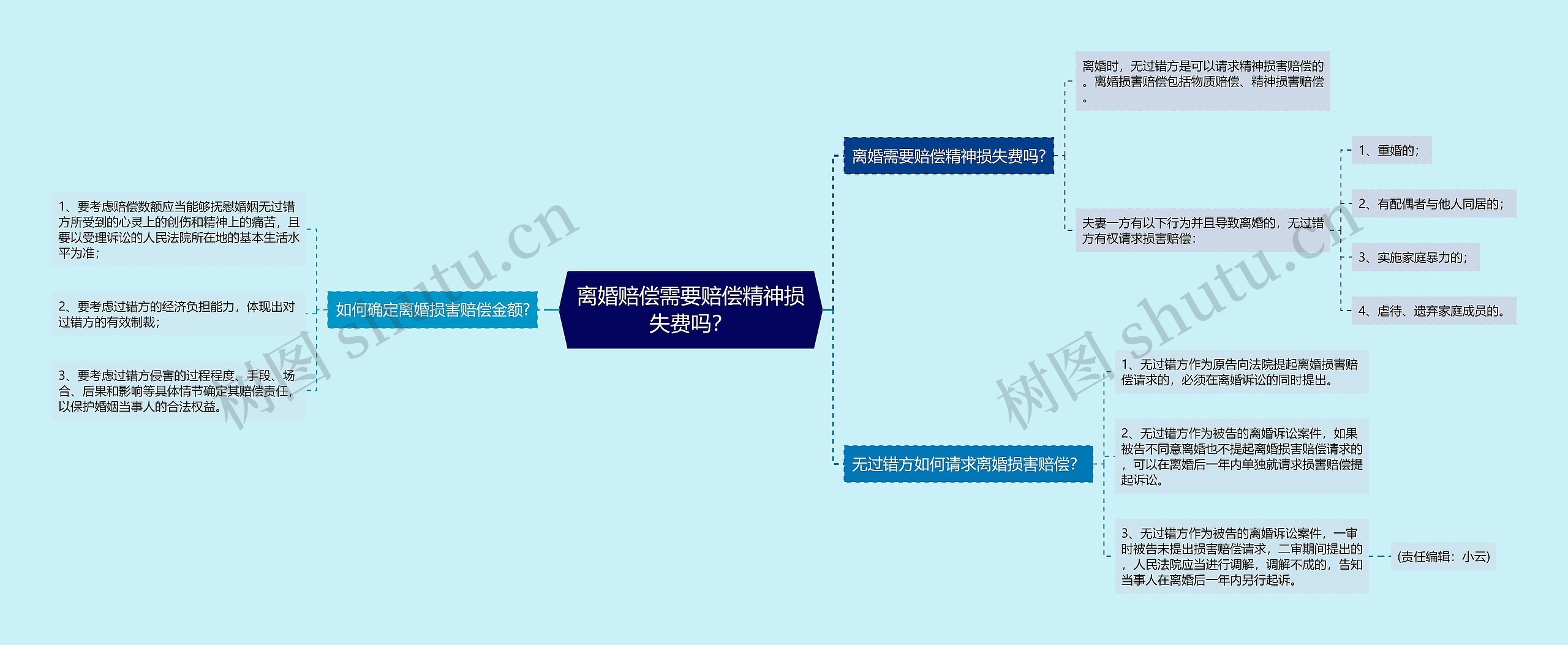 离婚赔偿需要赔偿精神损失费吗？