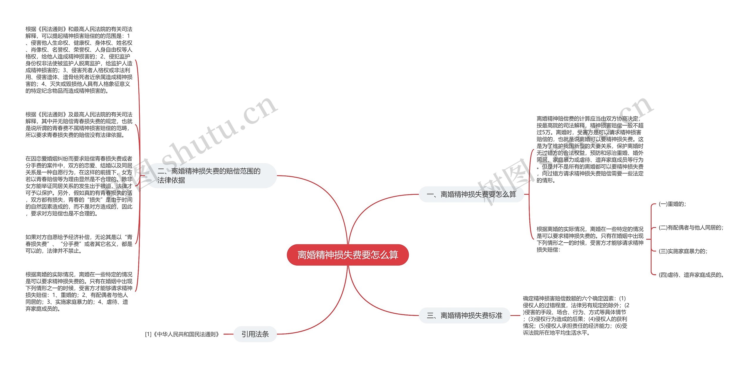 离婚精神损失费要怎么算