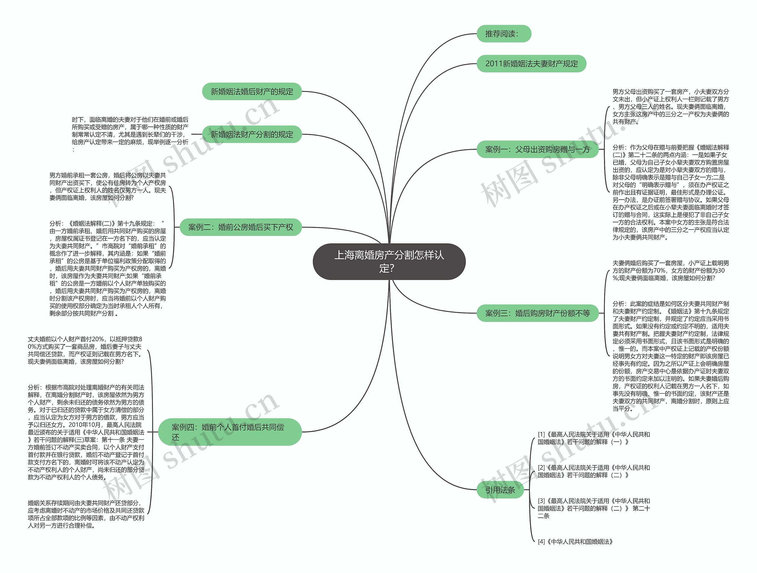 上海离婚房产分割怎样认定? 上海离婚房产分割怎样认定?