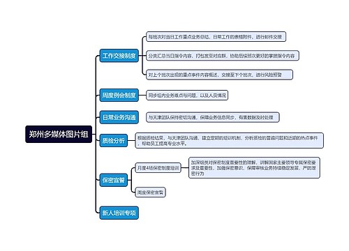 郑州多媒体图片组工作制度