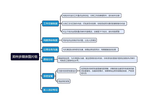 郑州多媒体图片组工作制度预览图