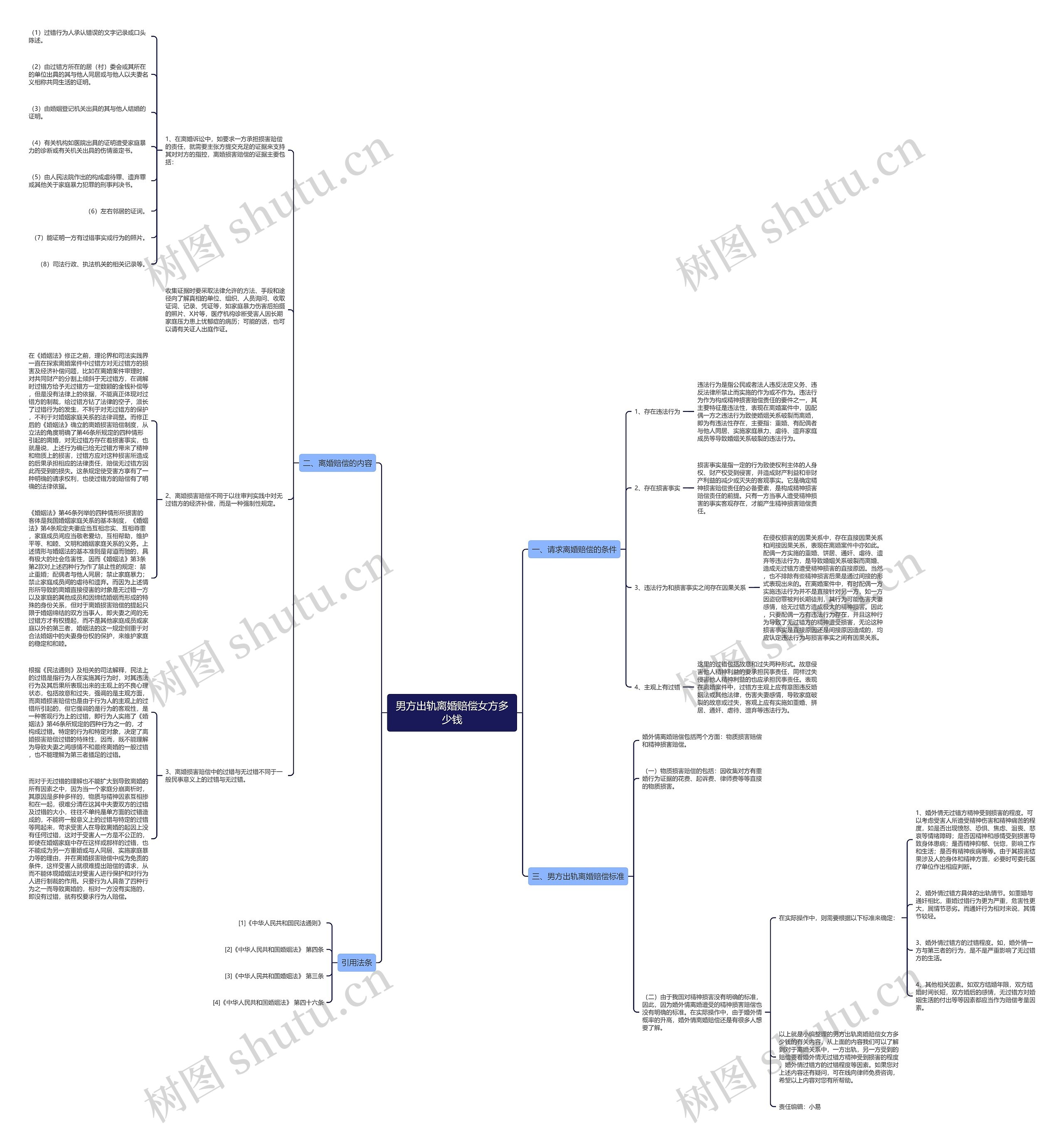 男方出轨离婚赔偿女方多少钱 男方出轨离婚赔偿女方多少钱
