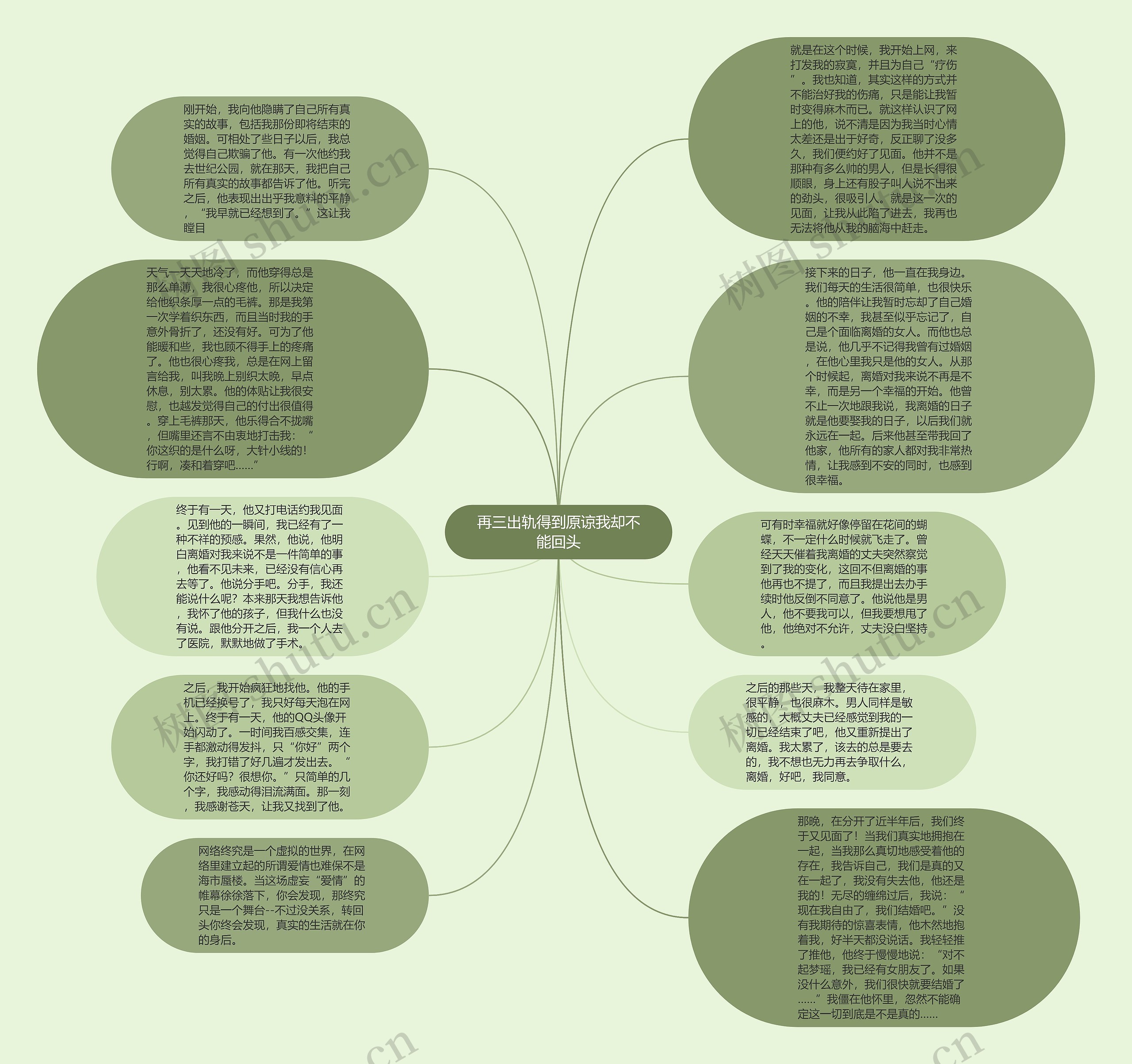 再三出轨得到原谅我却不能回头思维导图