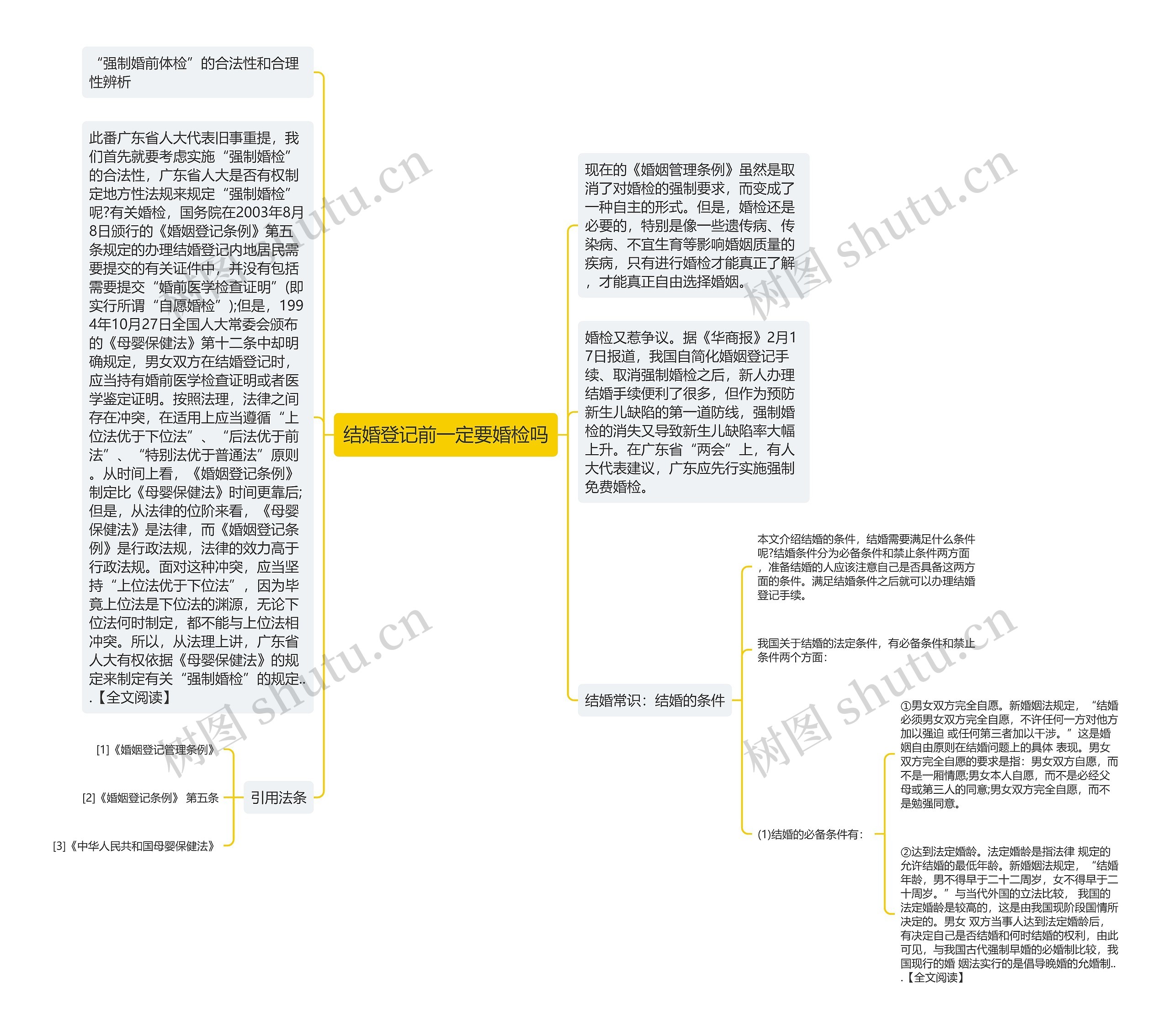 结婚登记前一定要婚检吗