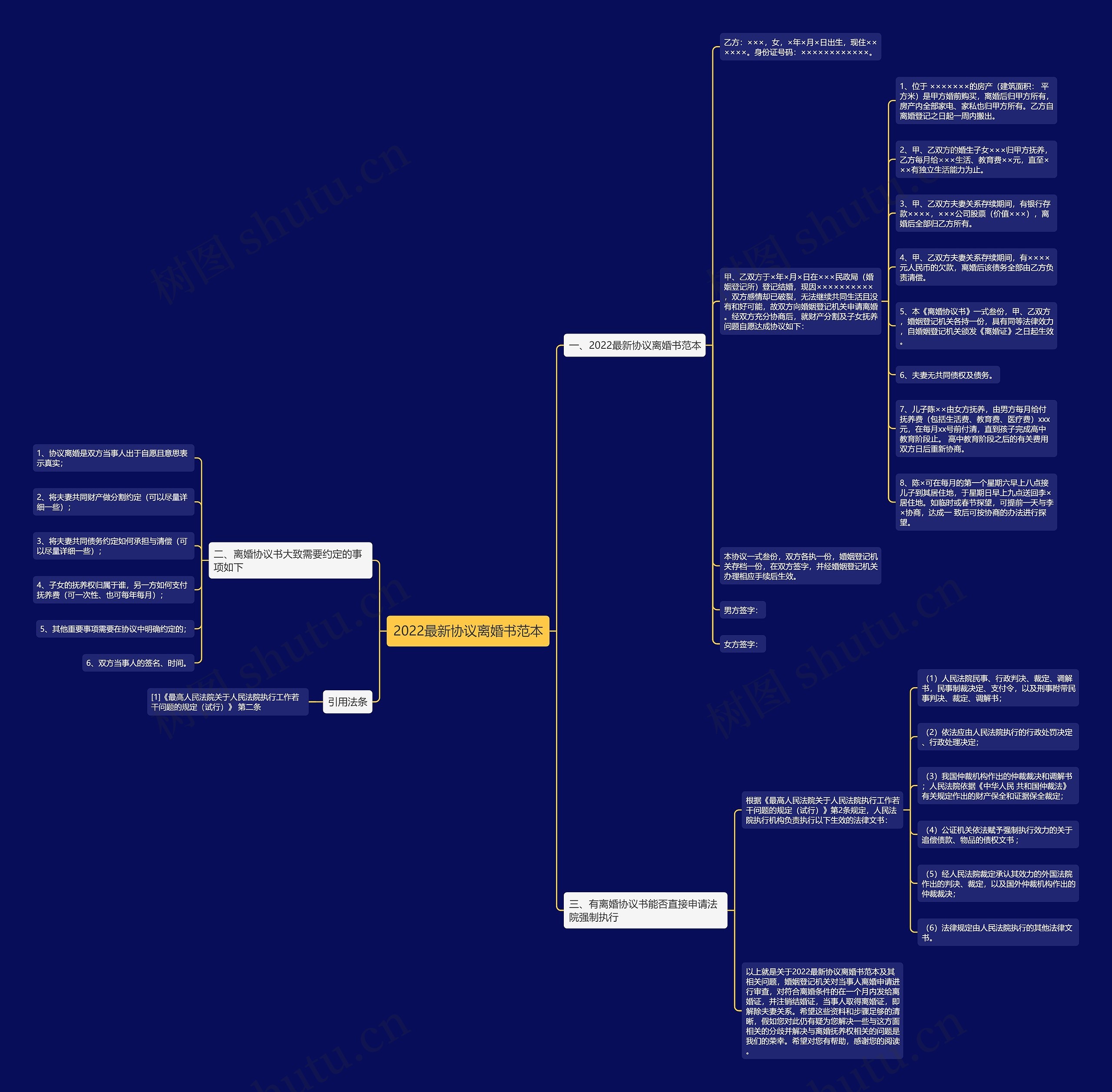 2022最新协议离婚书范本 2022最新协议离婚书范本