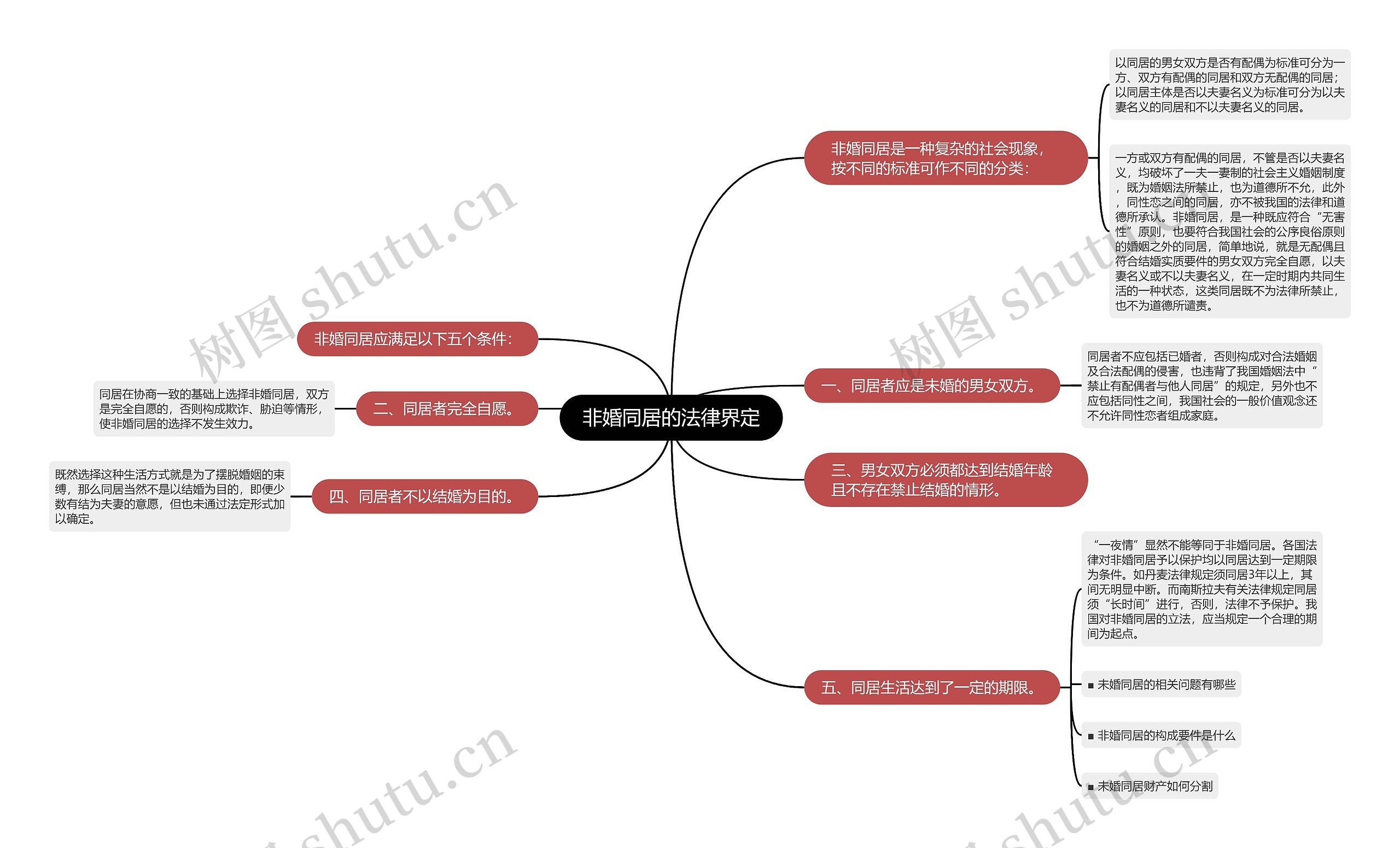 非婚同居的法律界定 非婚同居的法律界定
