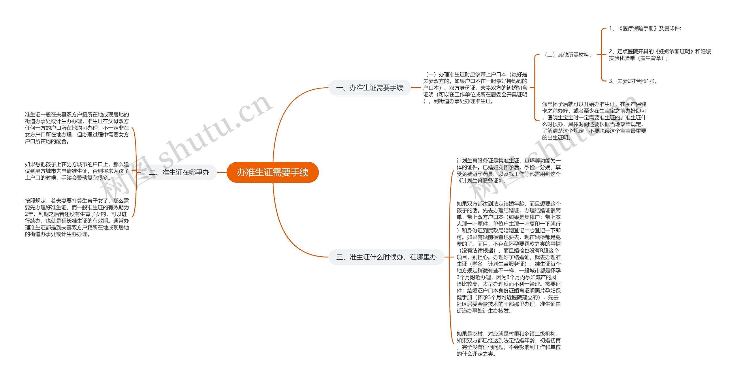 办准生证需要手续思维导图