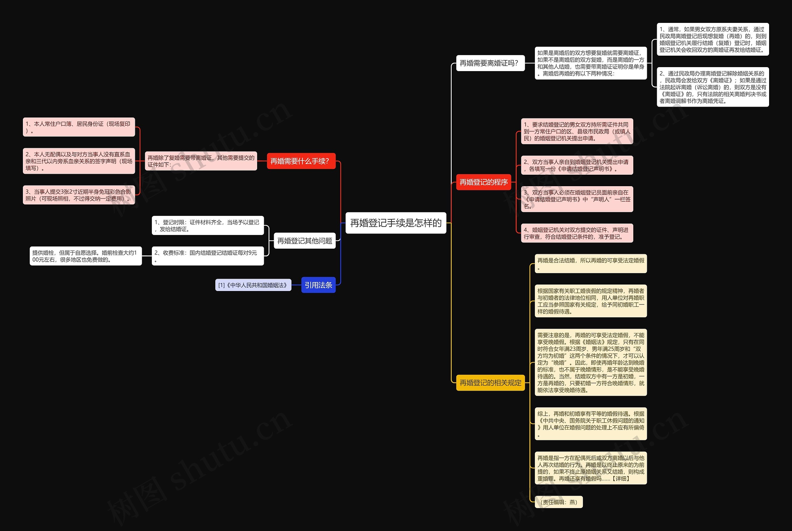 再婚登记手续是怎样的思维导图