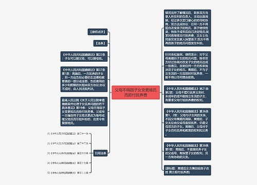 父母不得因子女变更姓氏而拒付抚养费