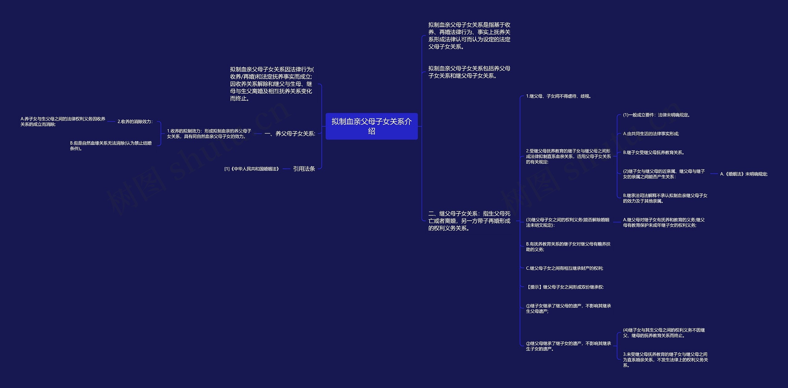 拟制血亲父母子女关系介绍思维导图