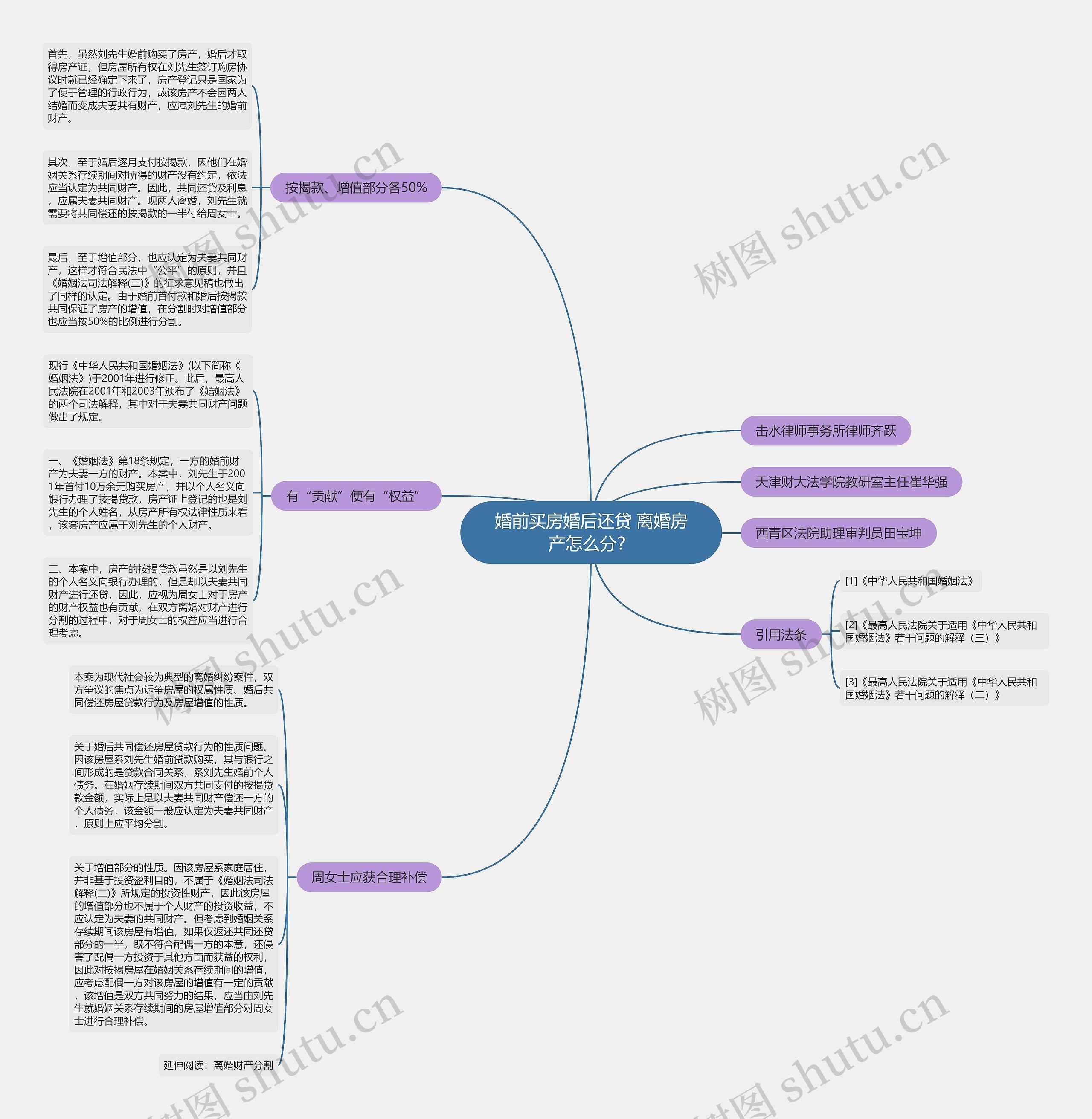 婚前买房婚后还贷 离婚房产怎么分? 婚前买房婚后还贷 离婚房产怎么分?