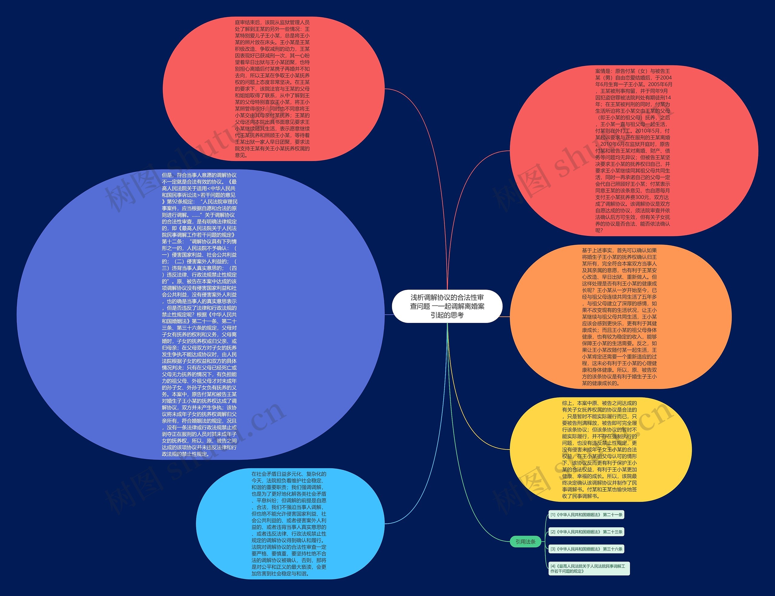 浅析调解协议的合法性审查问题 ――一起调解离婚案引起的思考思维导图