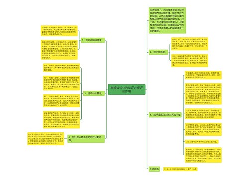 离婚诉讼中的举证之捉奸的作用