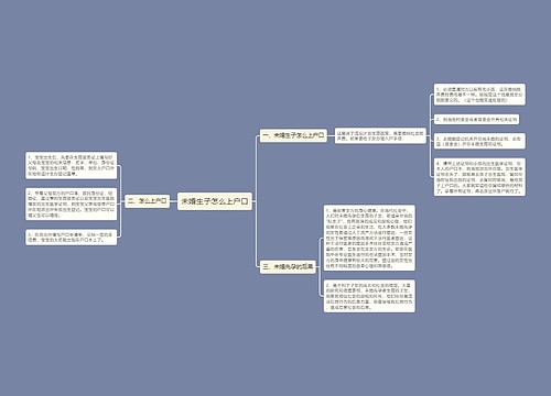 未婚生子怎么上户口
