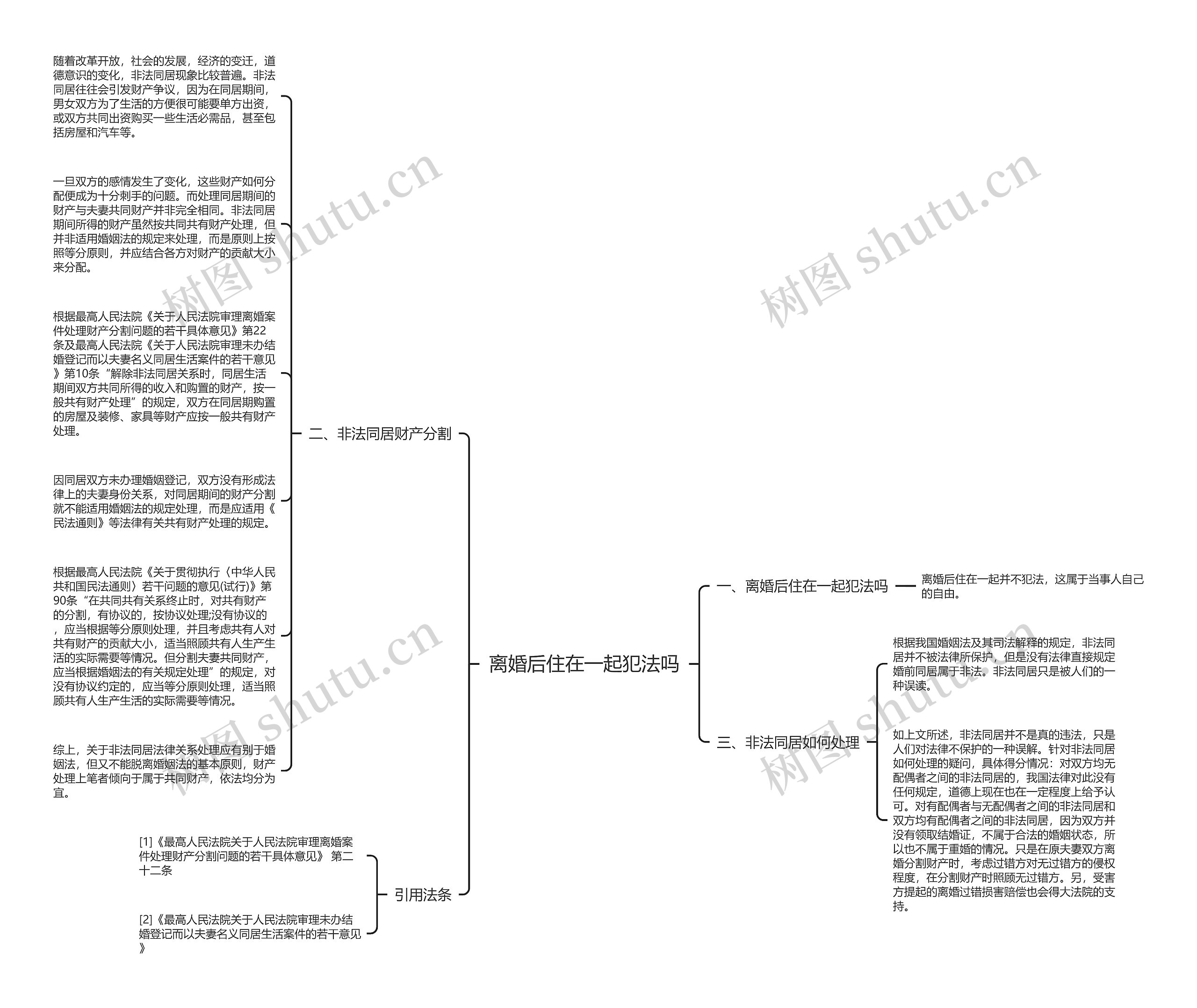 离婚后住在一起犯法吗思维导图