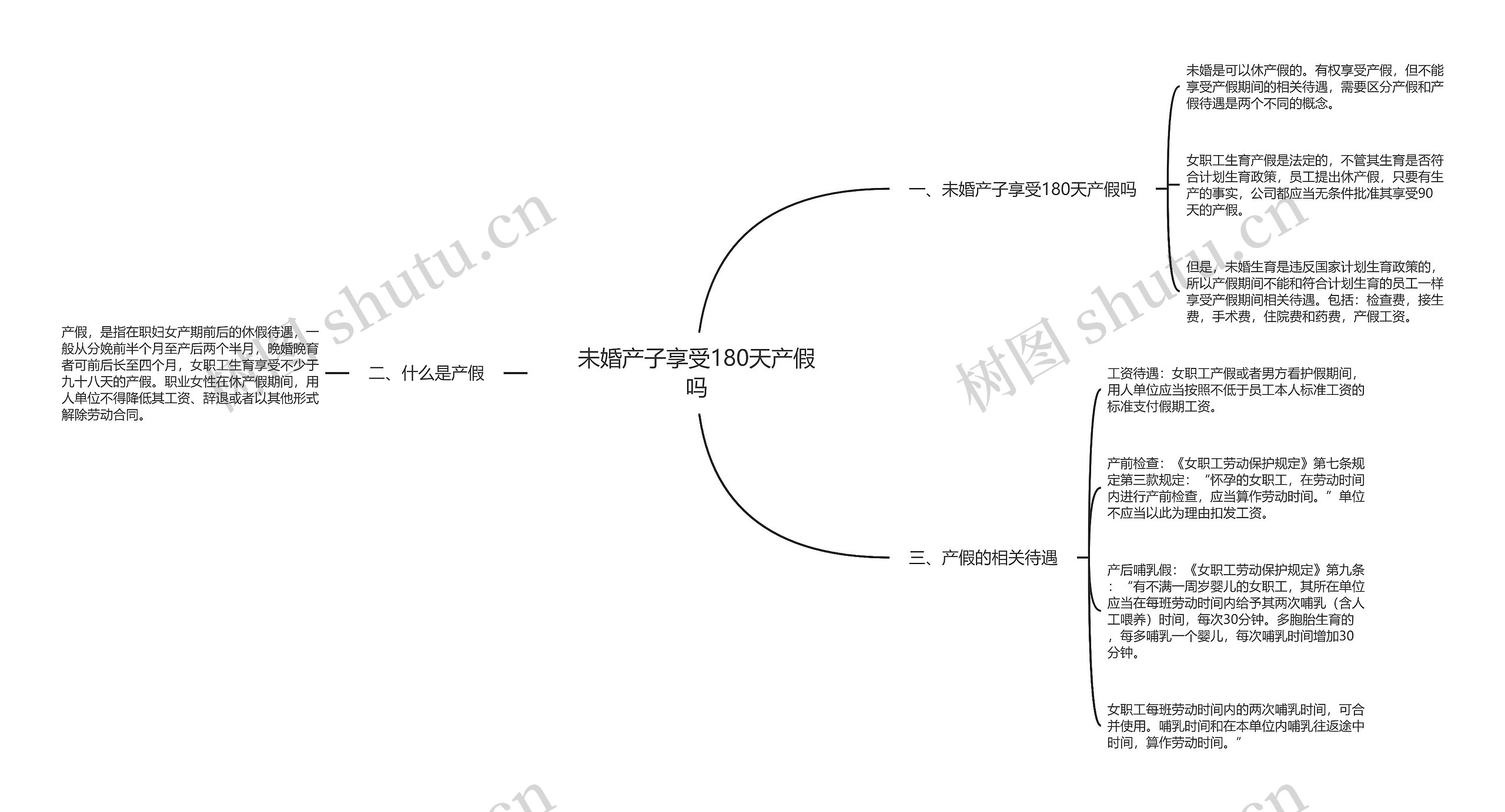 未婚产子享受180天产假吗思维导图